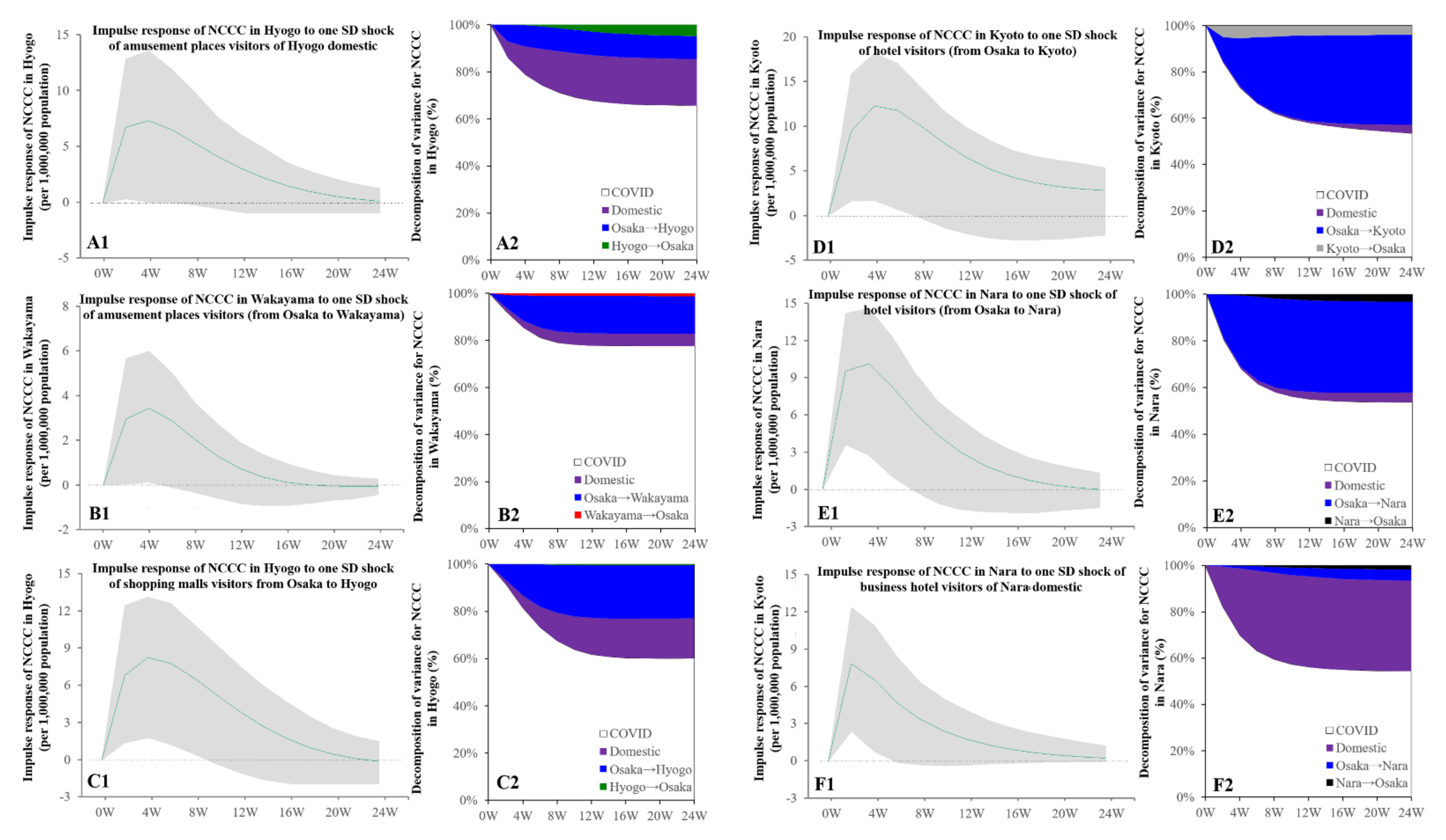 Ijerph 19 09070 g008