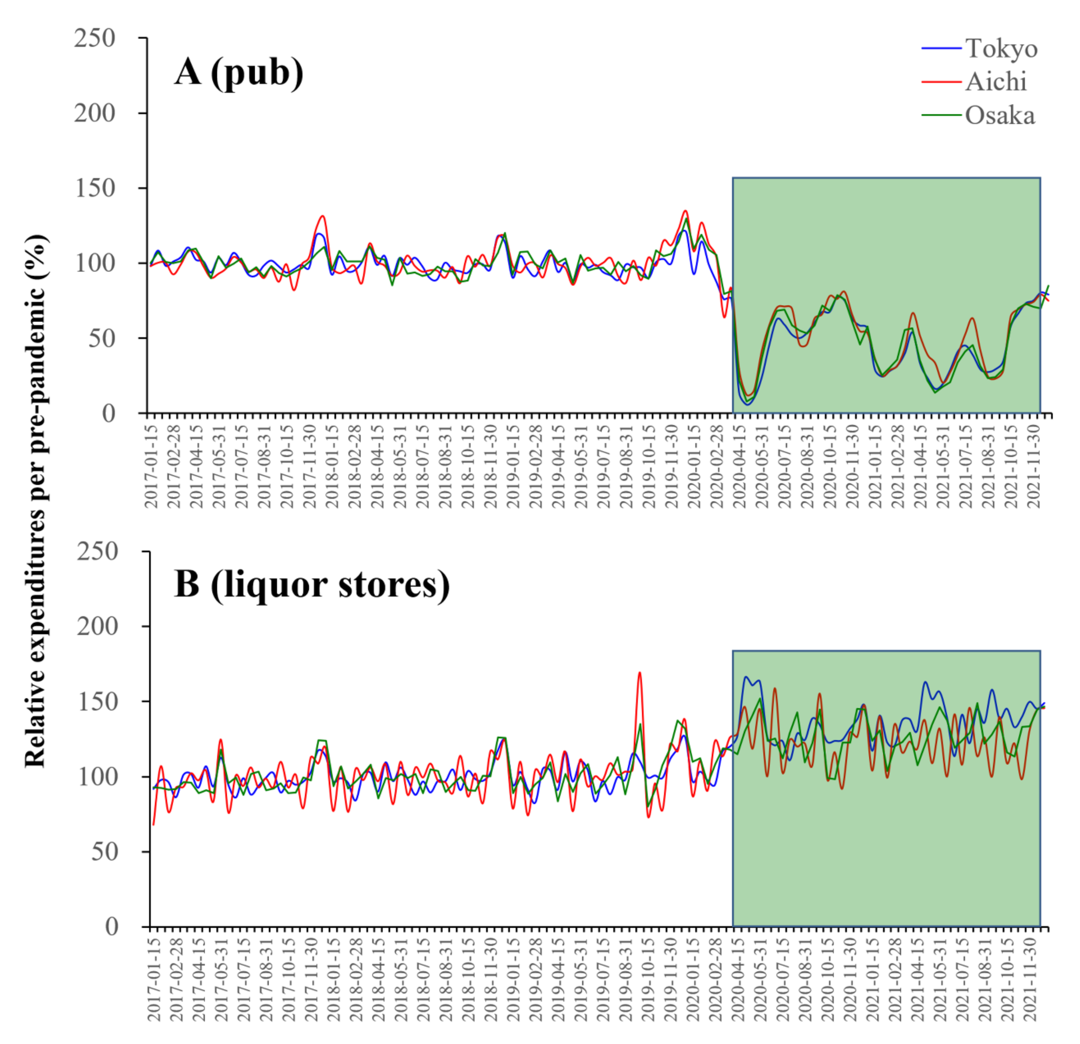 Ijerph 19 09070 g009