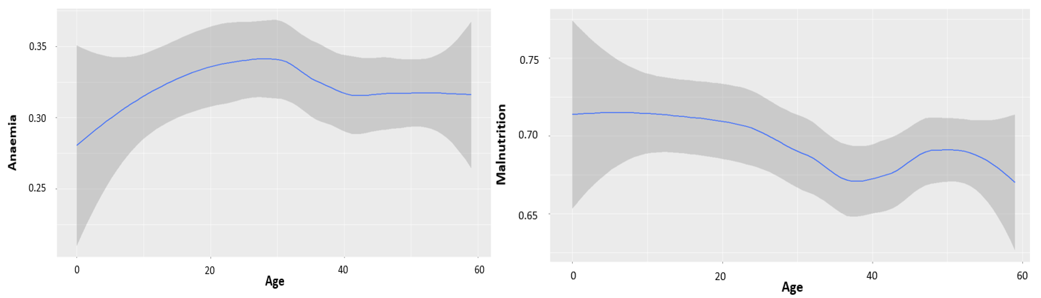 Ijerph 19 09080 g003