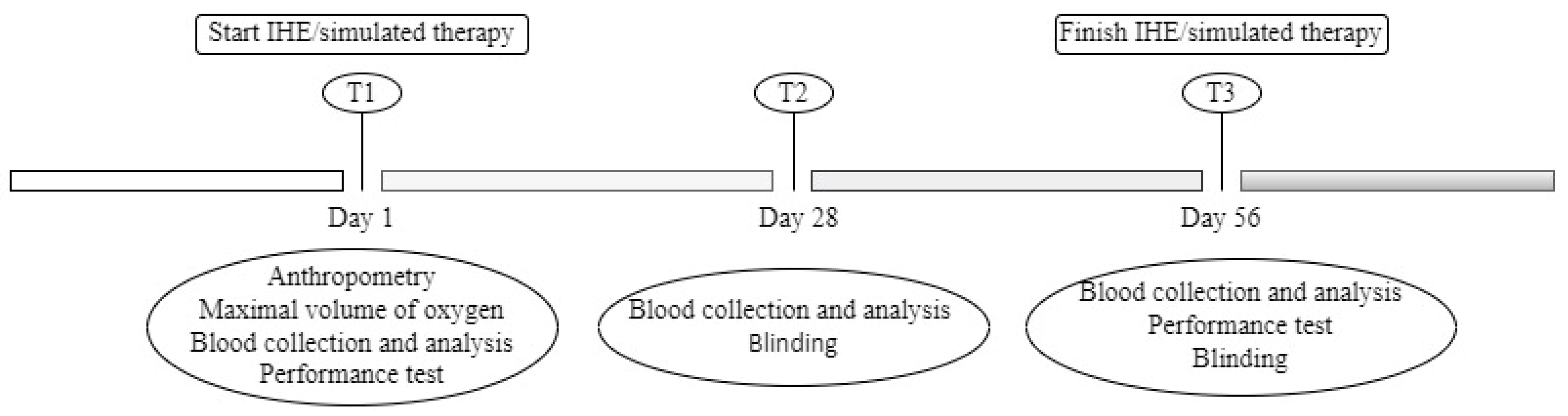 Ijerph 19 09095 g001 Ijerph 19 09095 g001