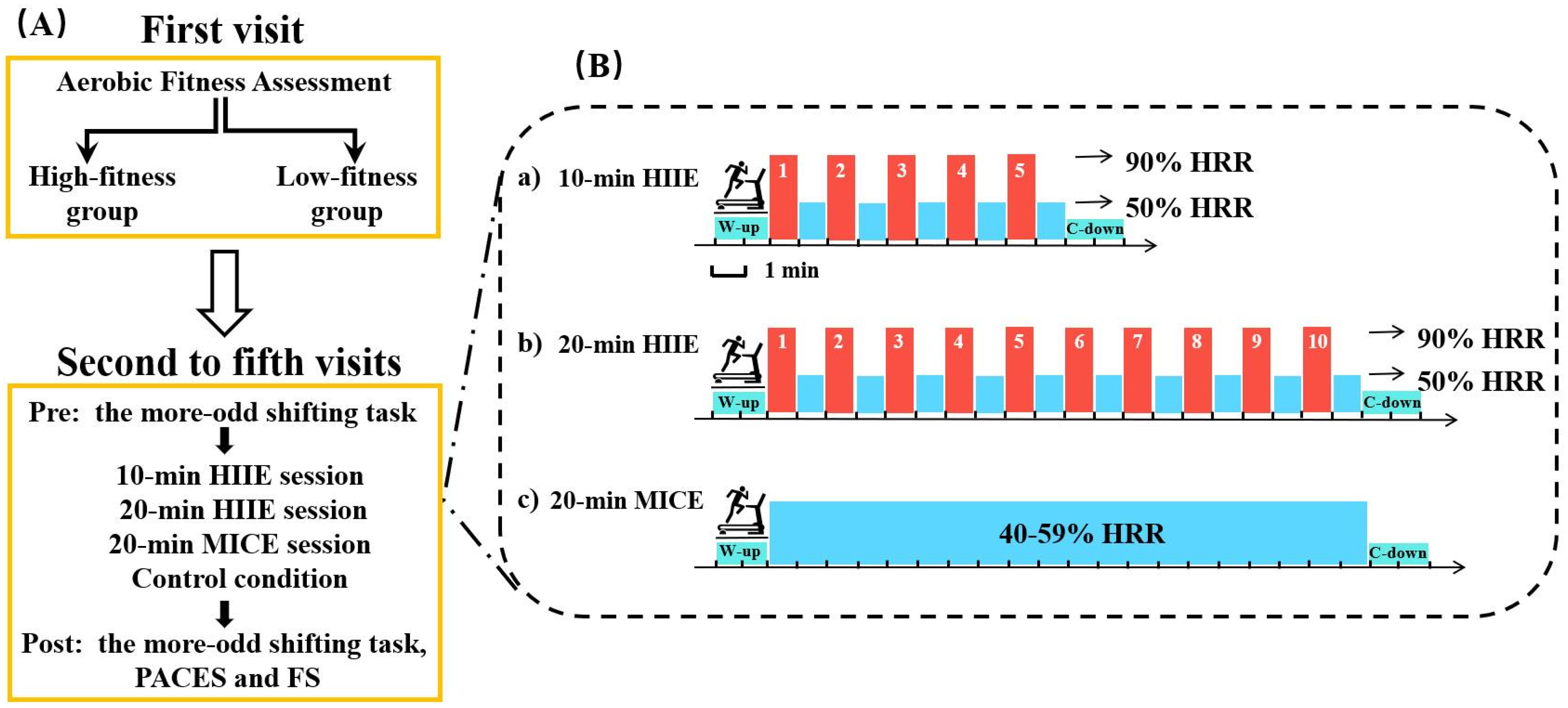 Ijerph 19 09106 g001