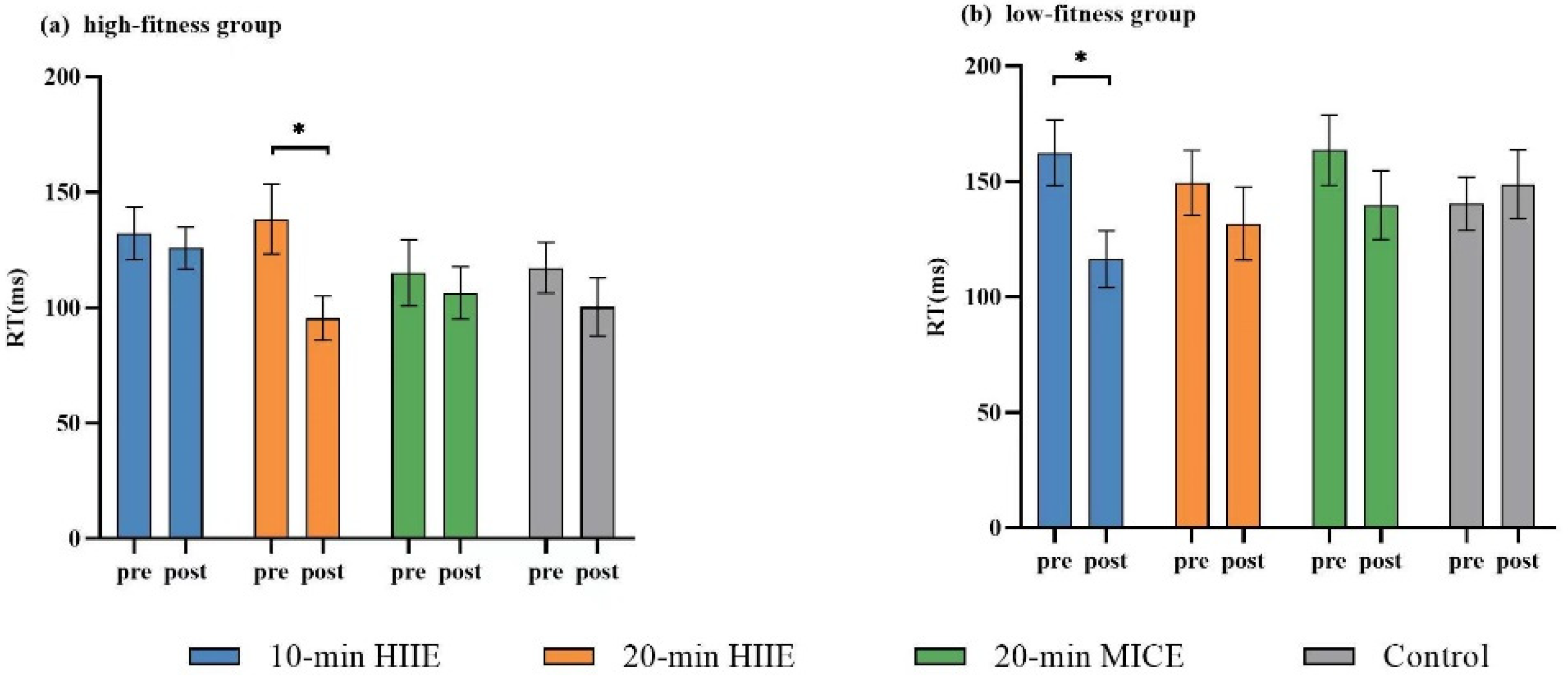 Ijerph 19 09106 g003
