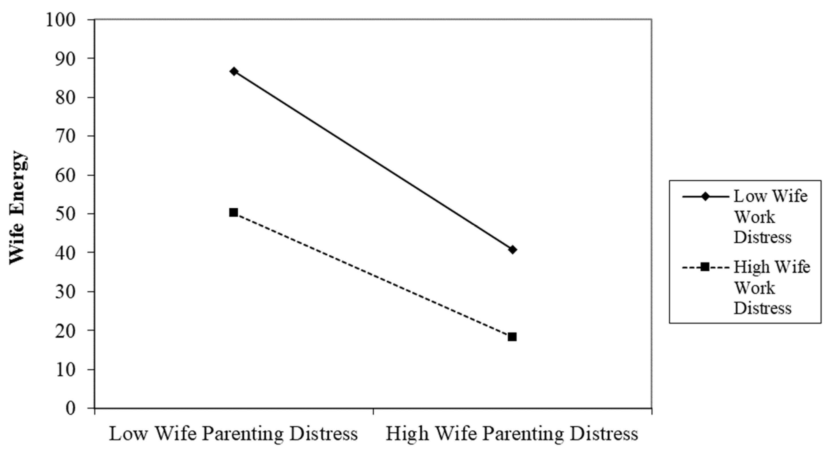 Ijerph 19 09125 g001