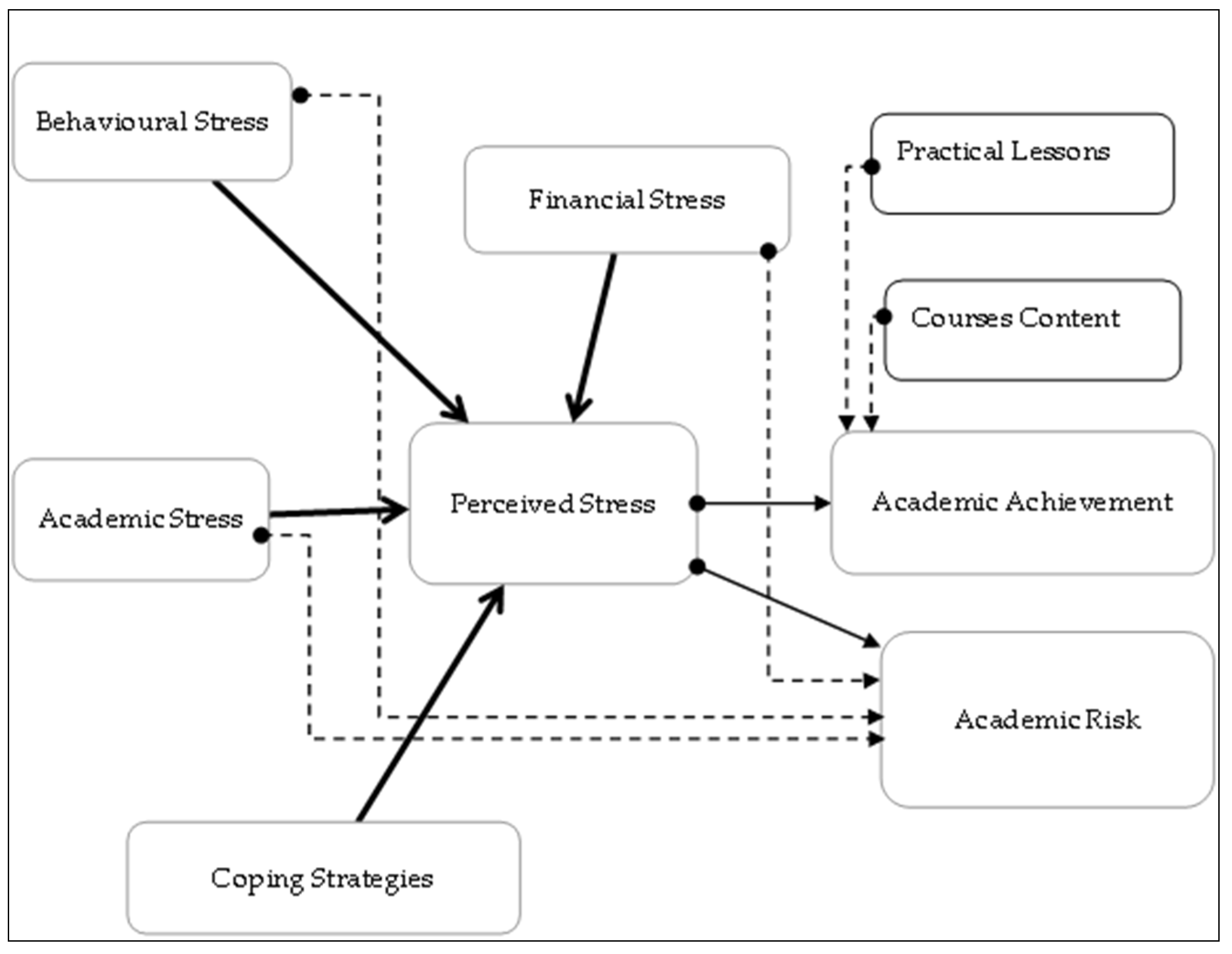 Lecture 8 Stress and coping - DrReem AlSabah  PPT