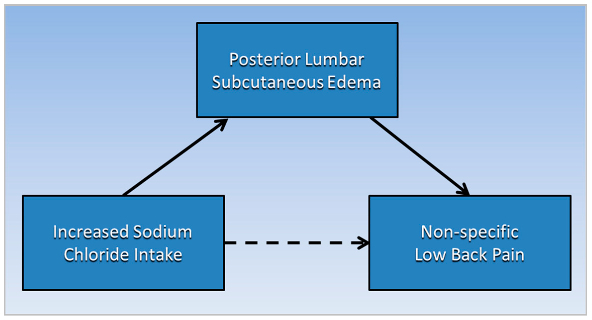 Ijerph 19 09158 g002