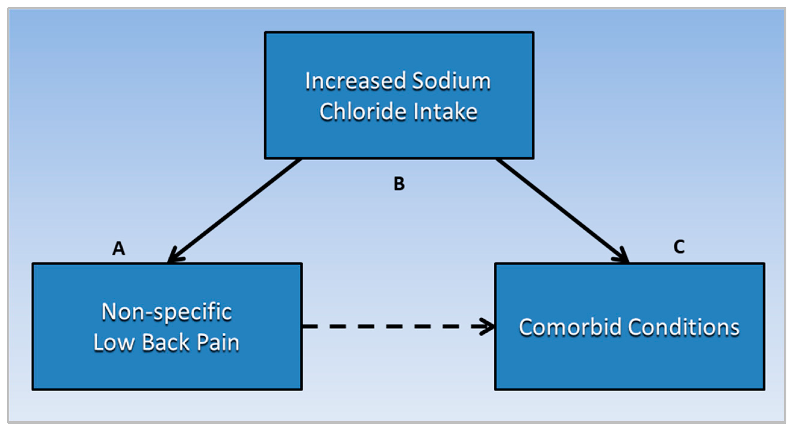 Ijerph 19 09158 g003
