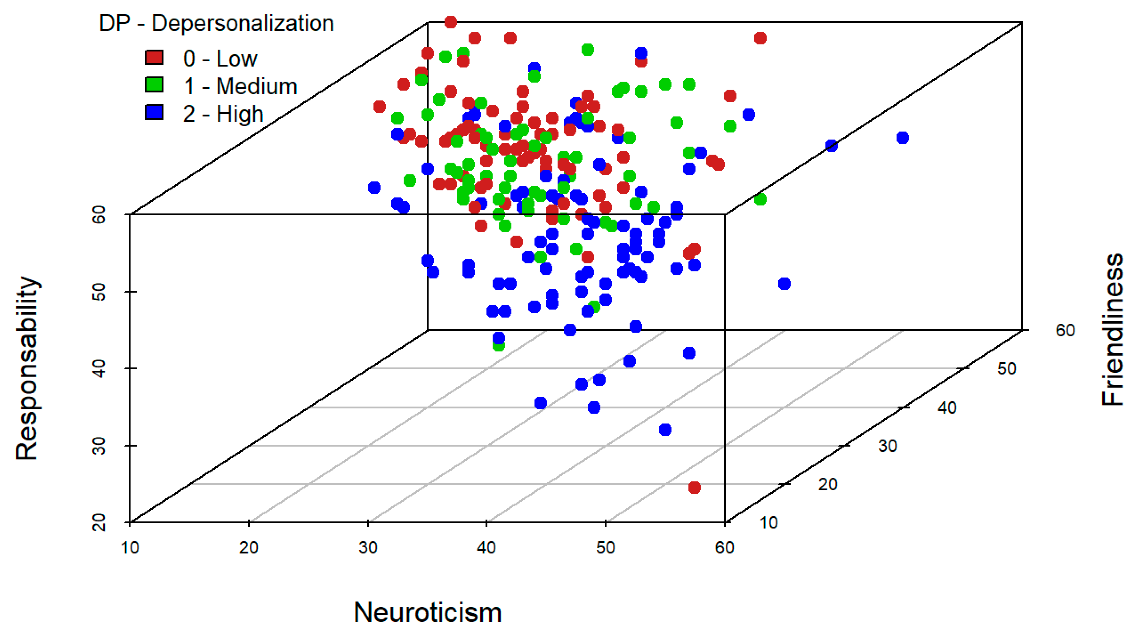 Ijerph 19 09170 g005