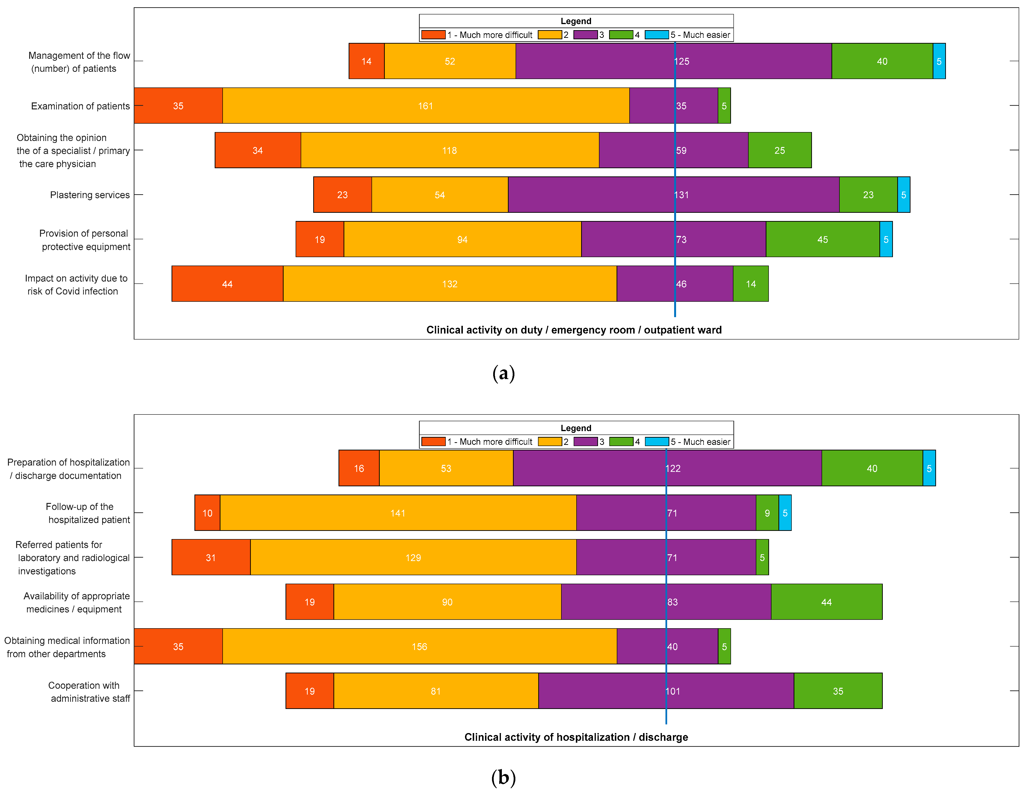 Reliable DP-420 Test Bootcamp