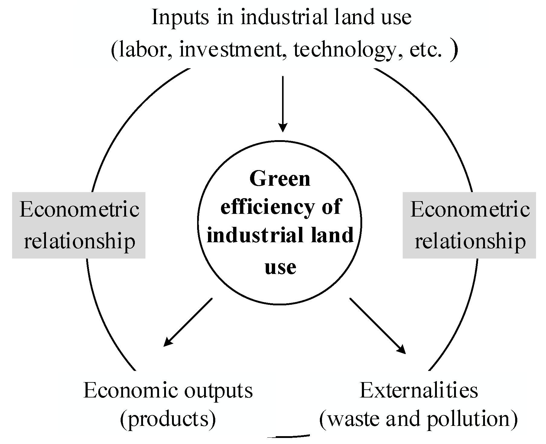 Agglomeration and driving factors of regional innovation space based on  intelligent manufacturing and green economy - ScienceDirect