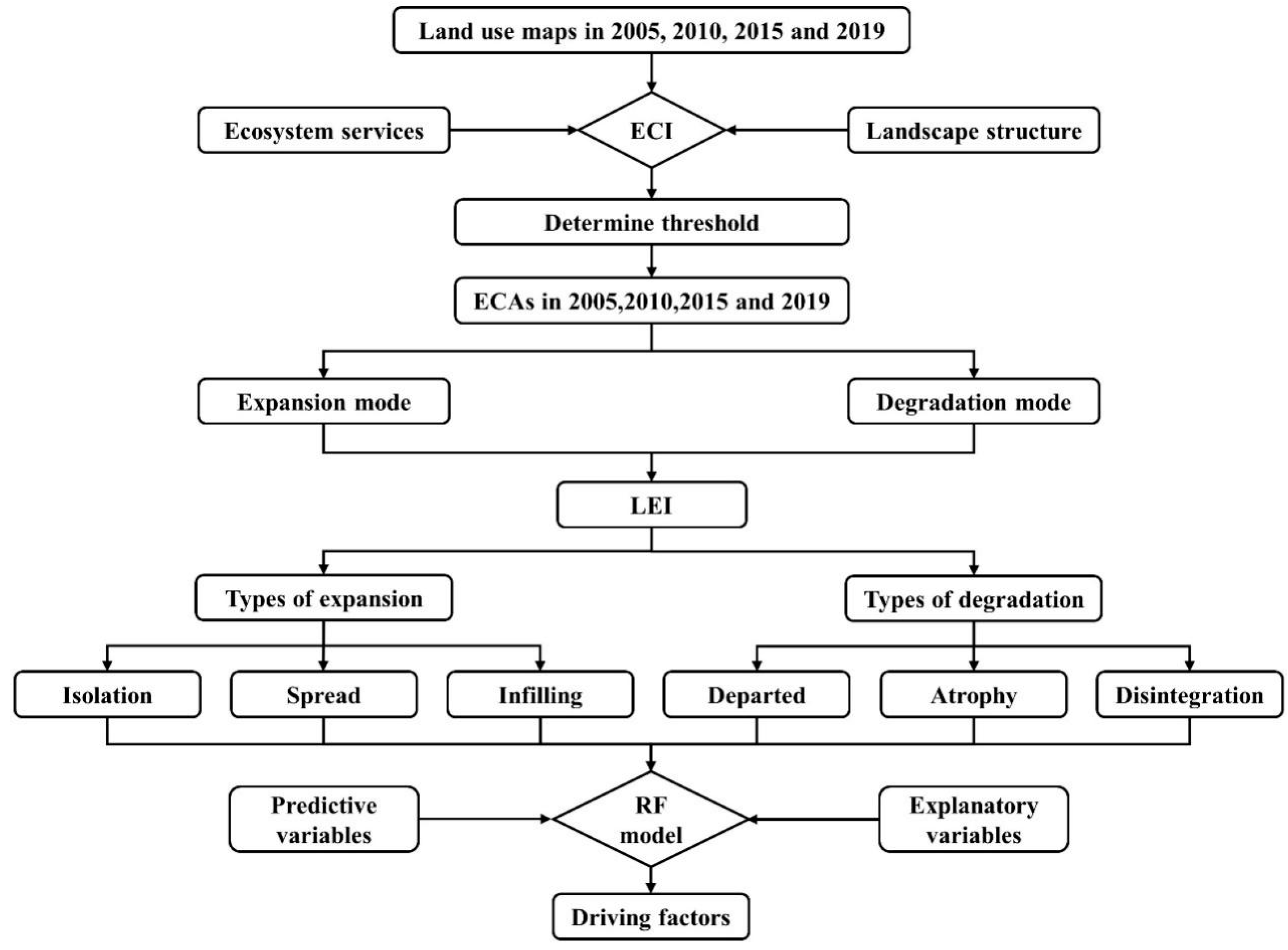 Ijerph 19 09206 g002