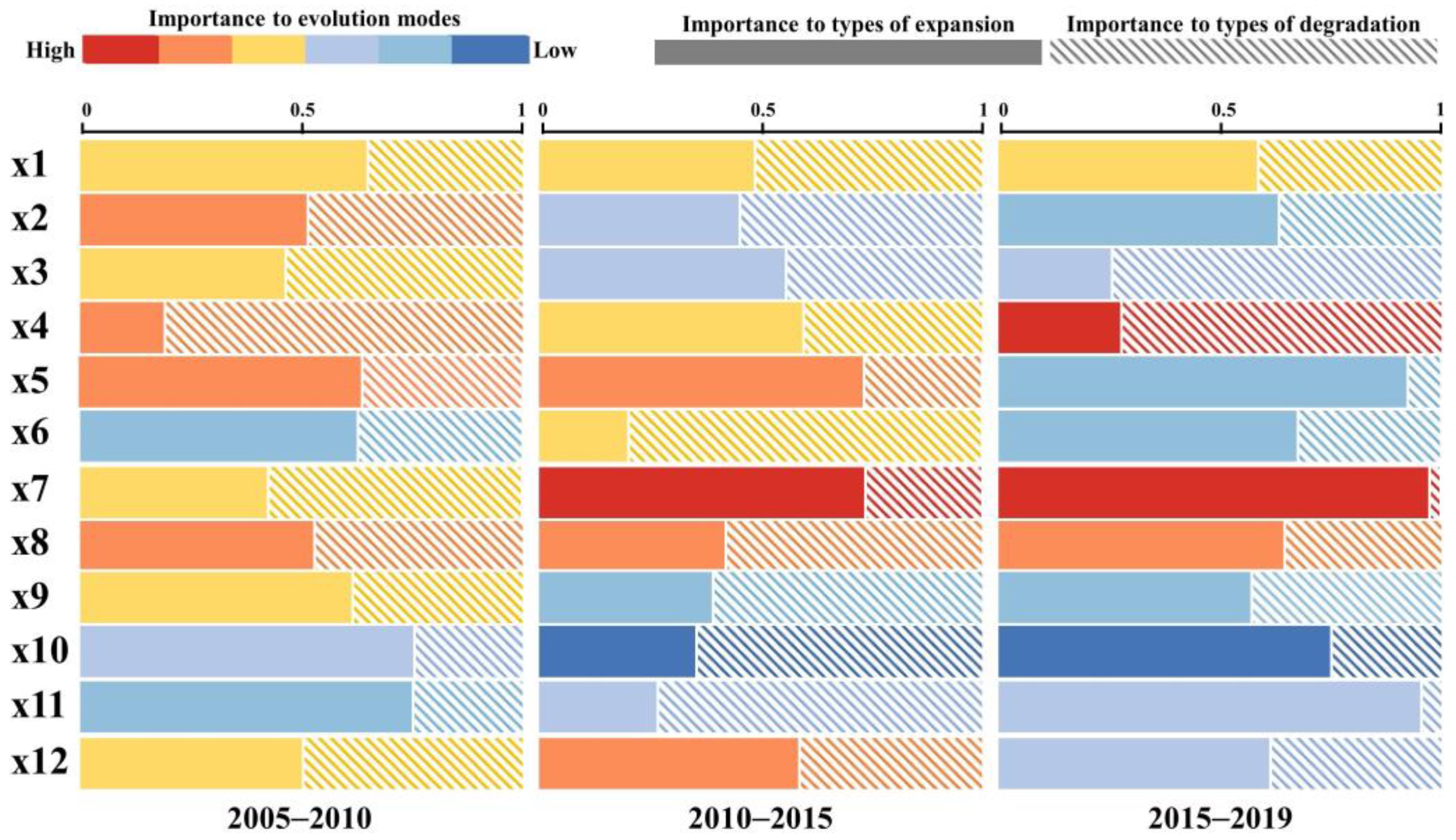 Ijerph 19 09206 g008