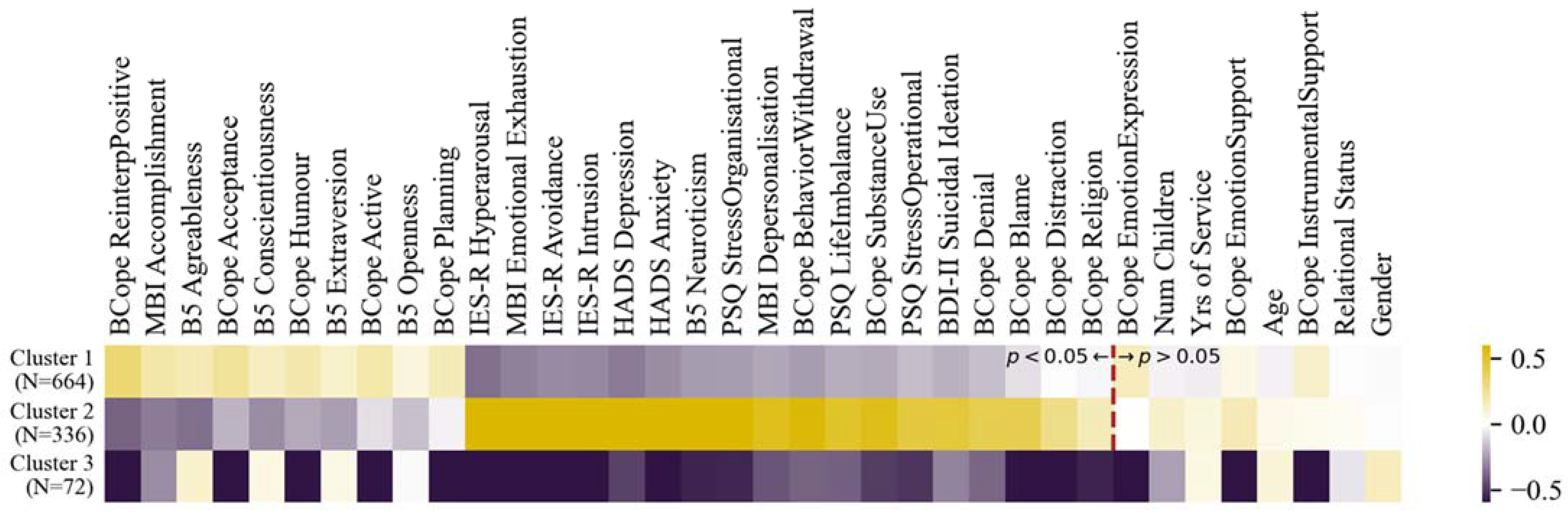 Ijerph Free Full Text Profiling Police Forces Against Stress Risk And Protective Factors For Post Traumatic Stress Disorder And Burnout In Police Officers Html