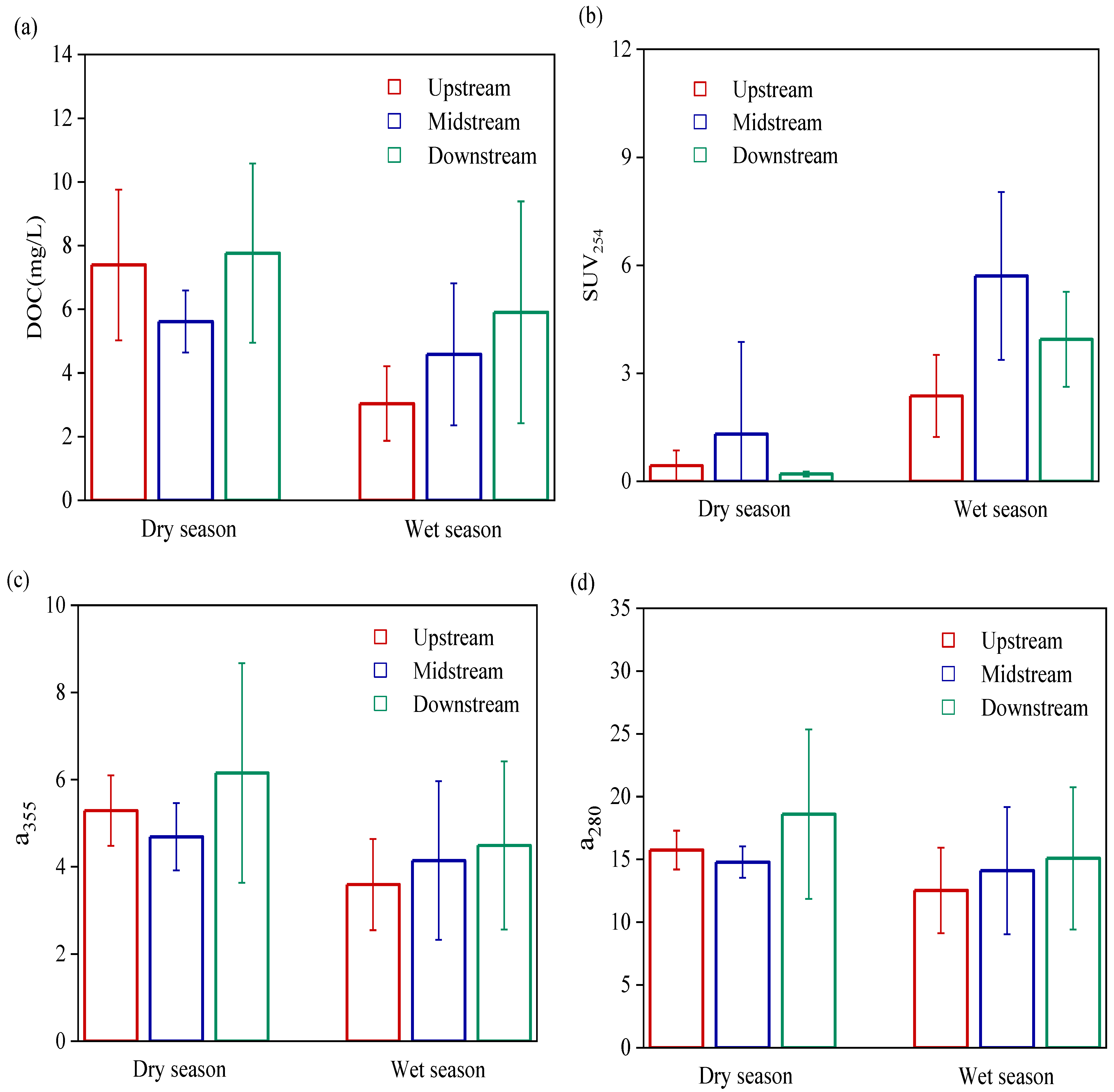 Ijerph 19 09219 g003