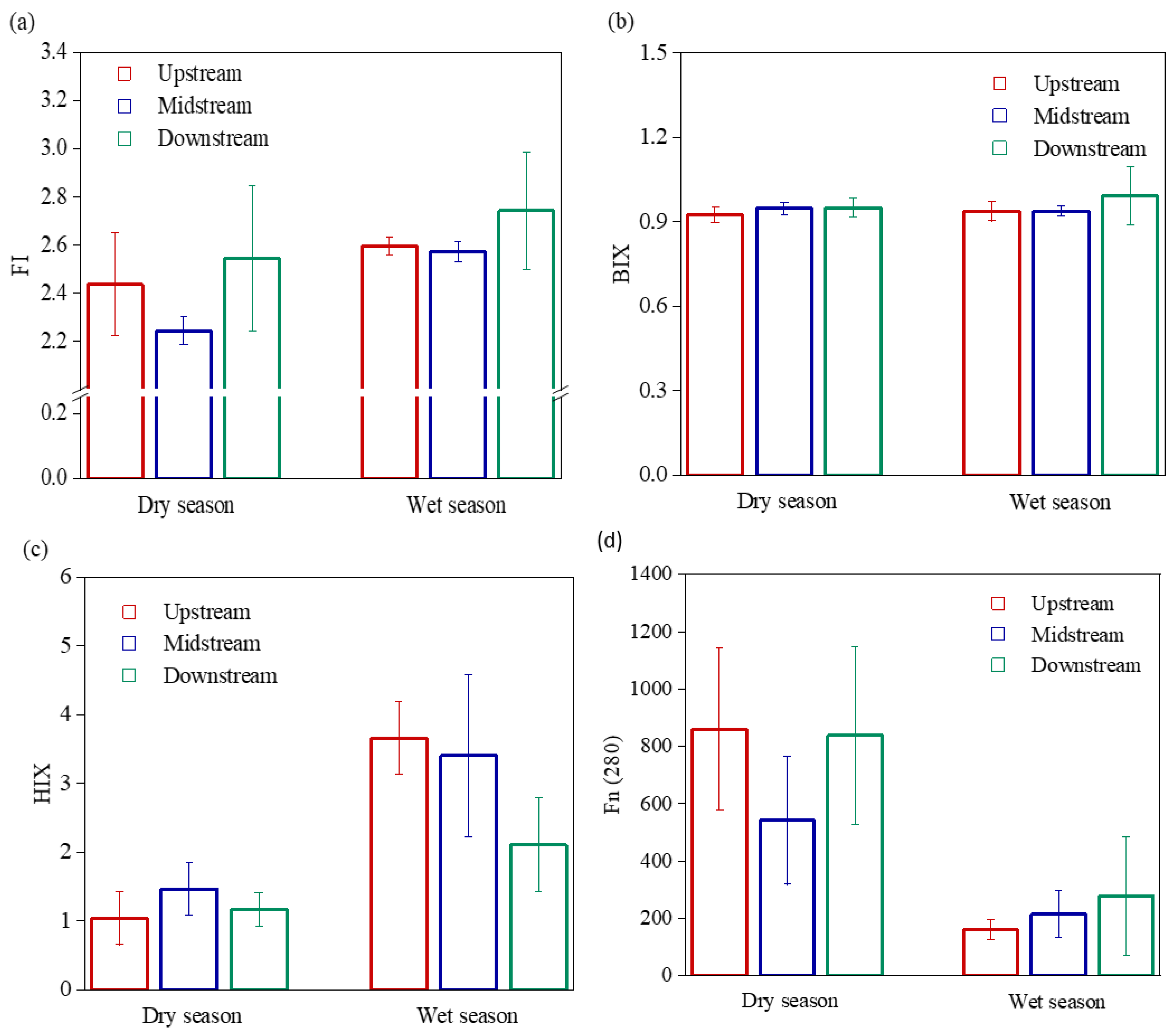 Ijerph 19 09219 g004