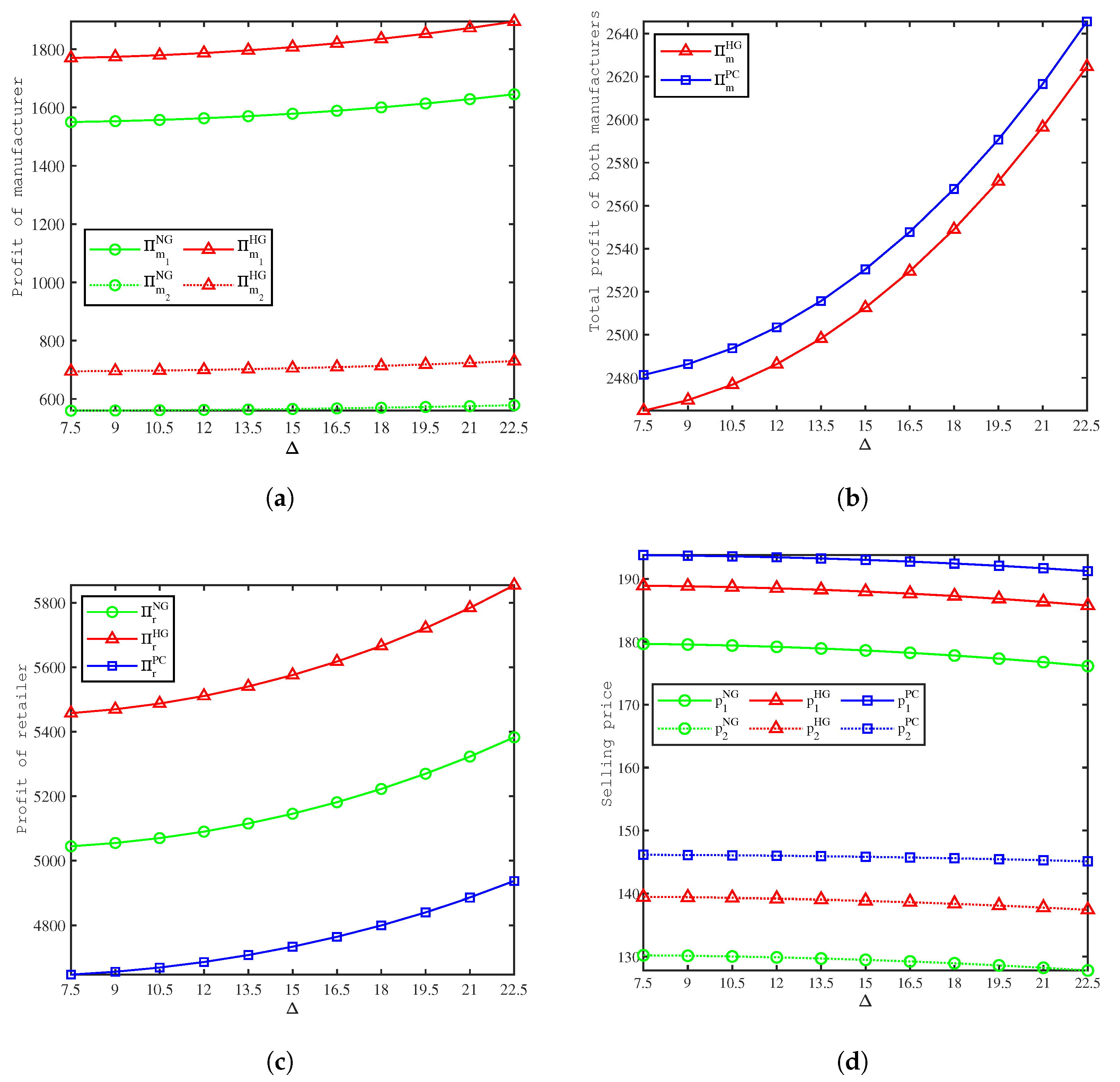 Ijerph 19 09244 g004