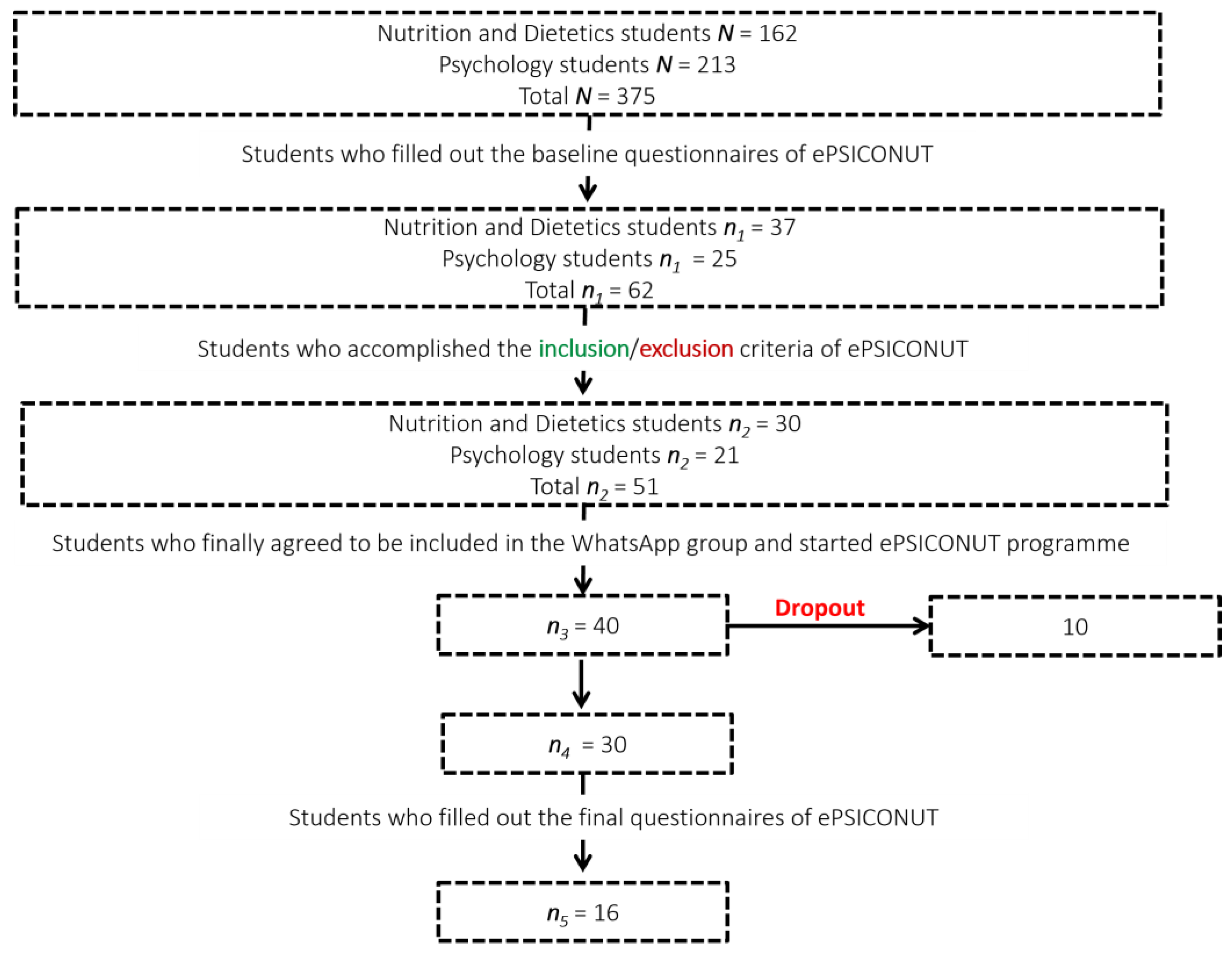 Ijerph 19 09253 g001 Ijerph 19 09253 g001