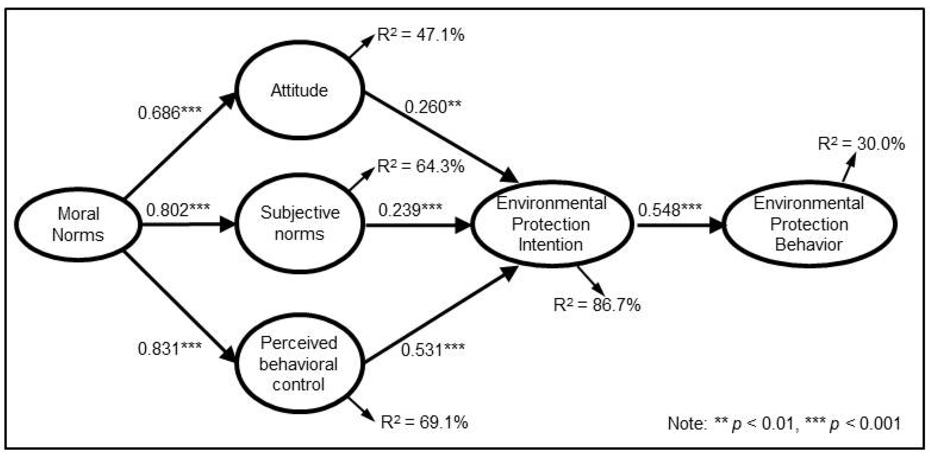 Ijerph 19 09256 g002 Ijerph 19 09256 g002