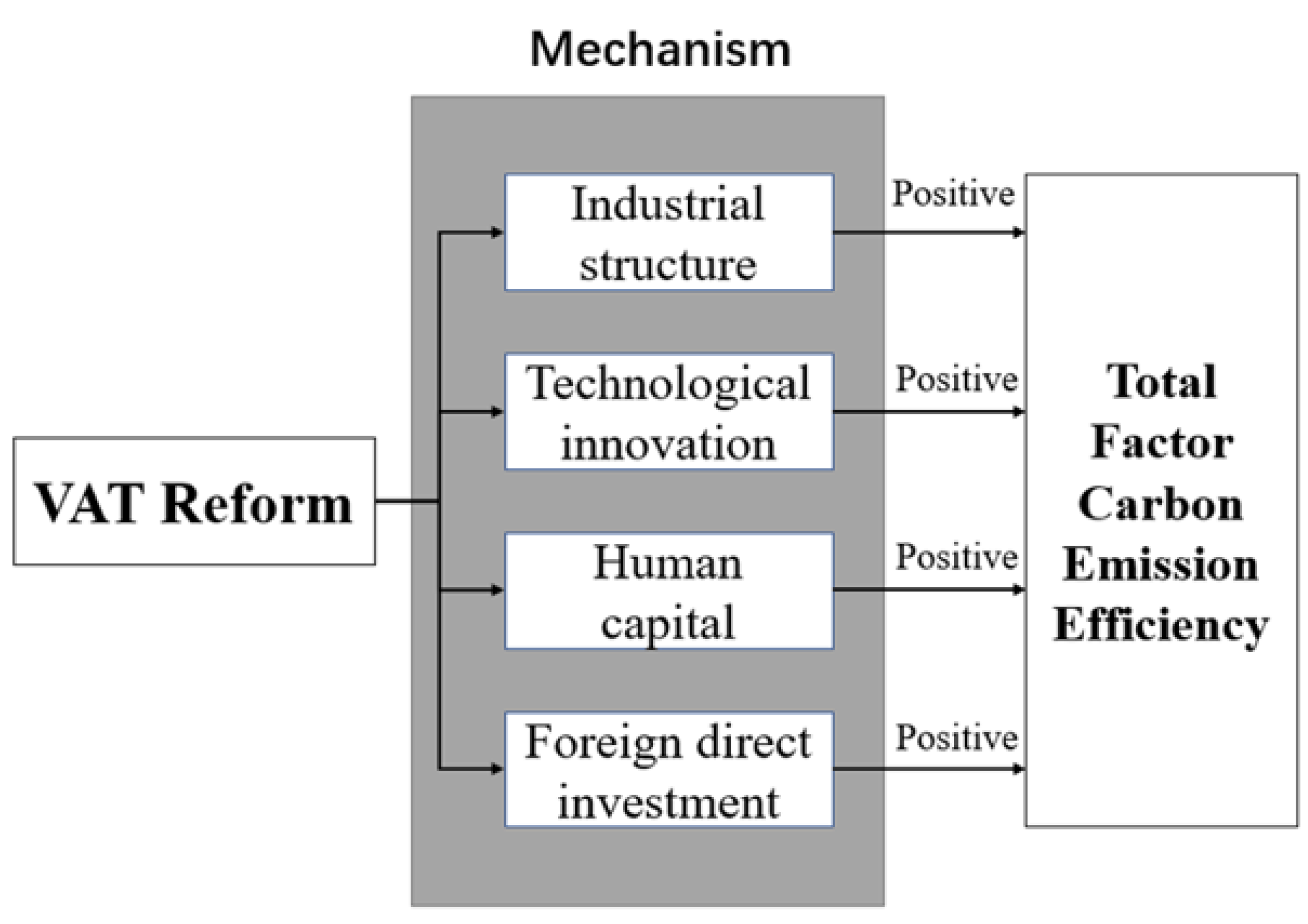 Ijerph 19 09257 g001