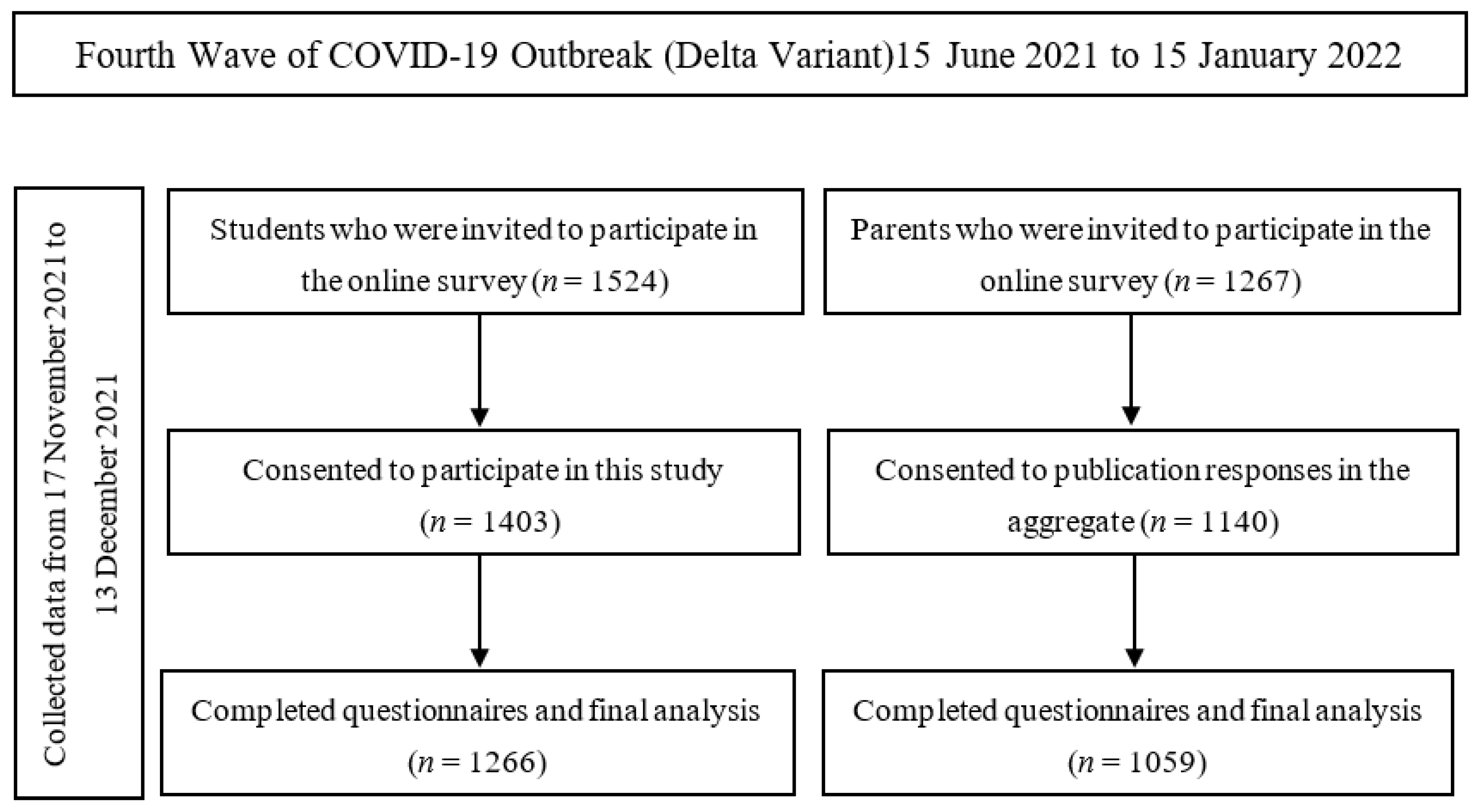 Ijerph 19 09261 g002