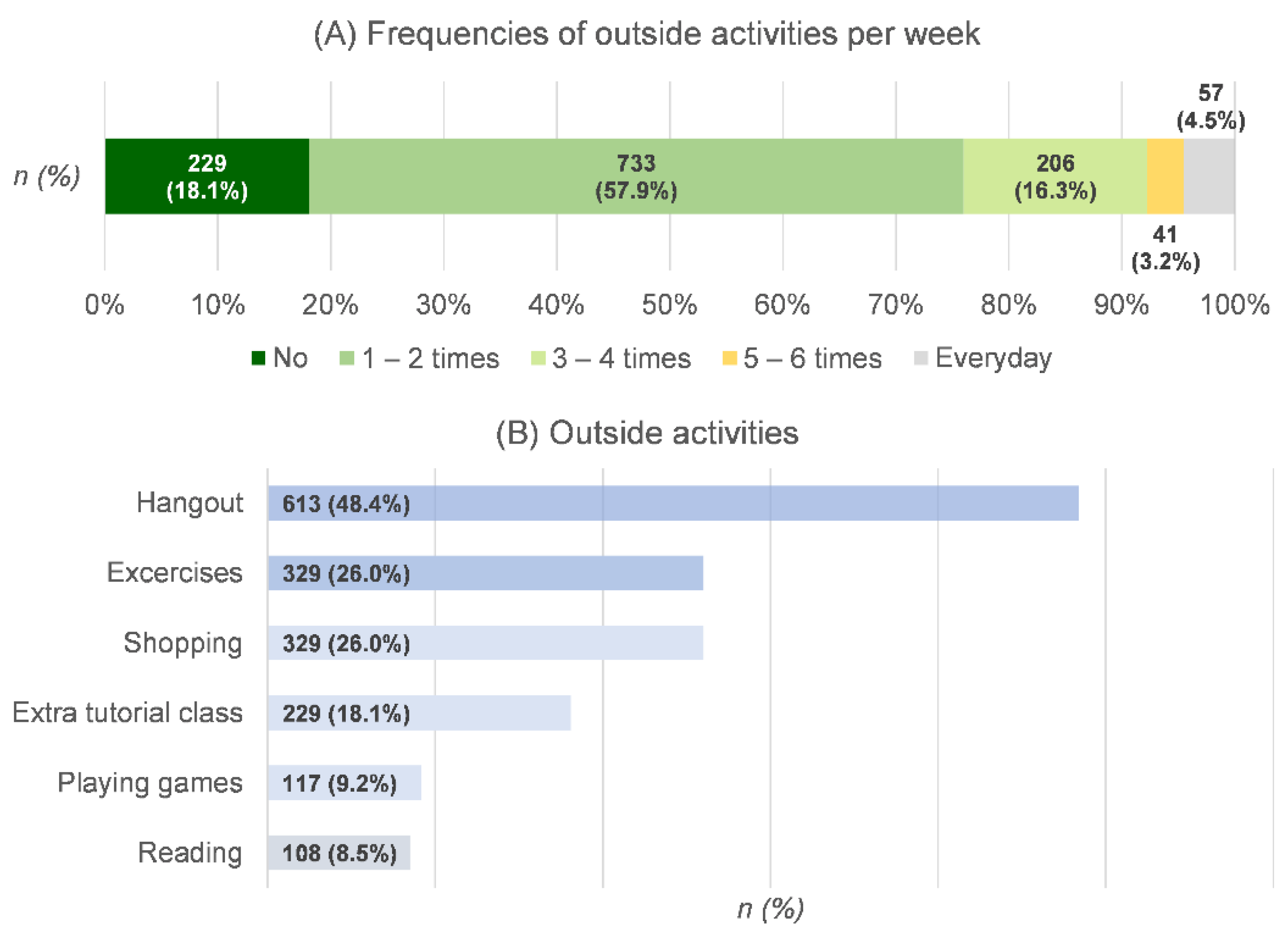 Ijerph 19 09261 g003