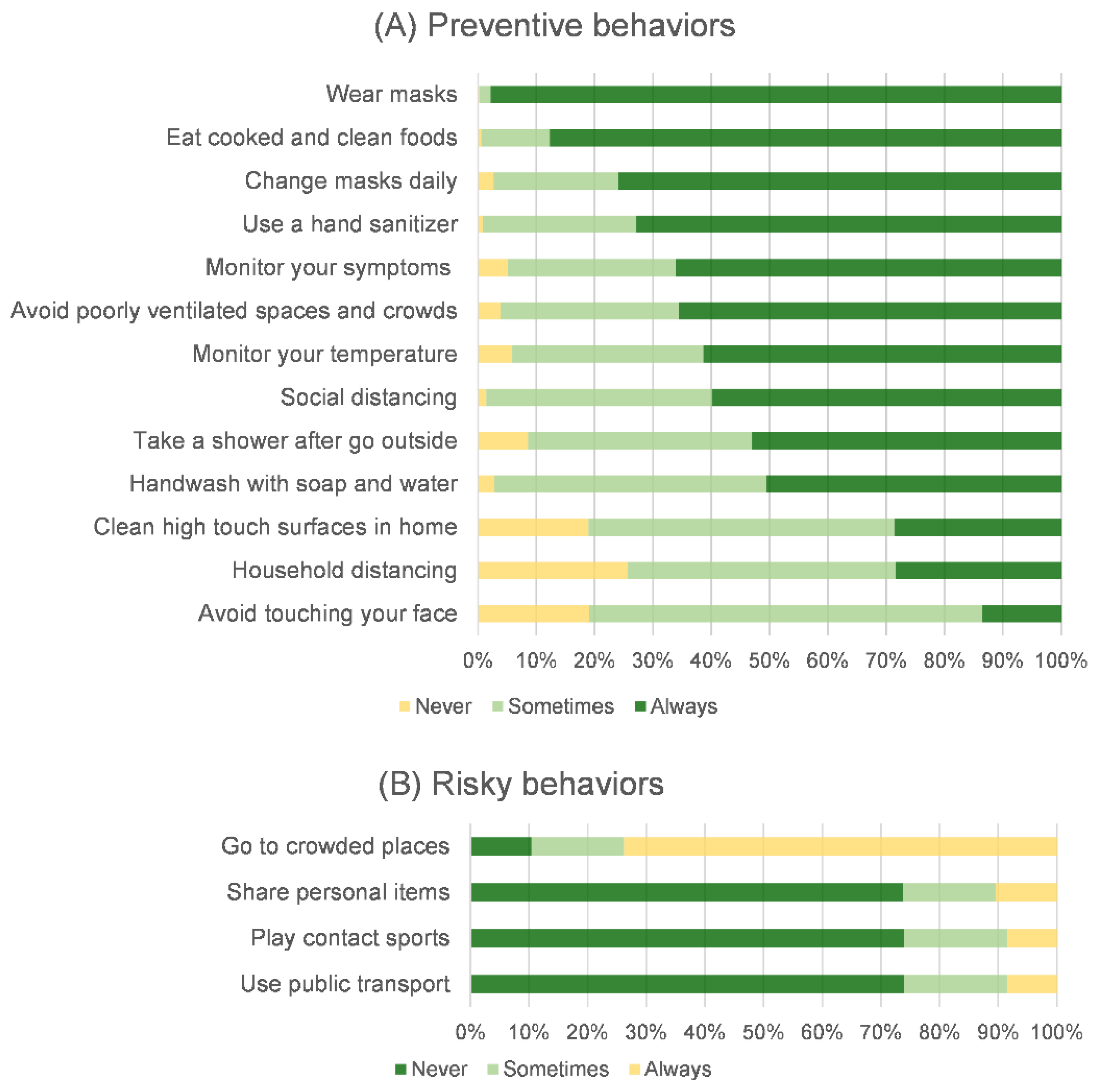 Ijerph 19 09261 g004