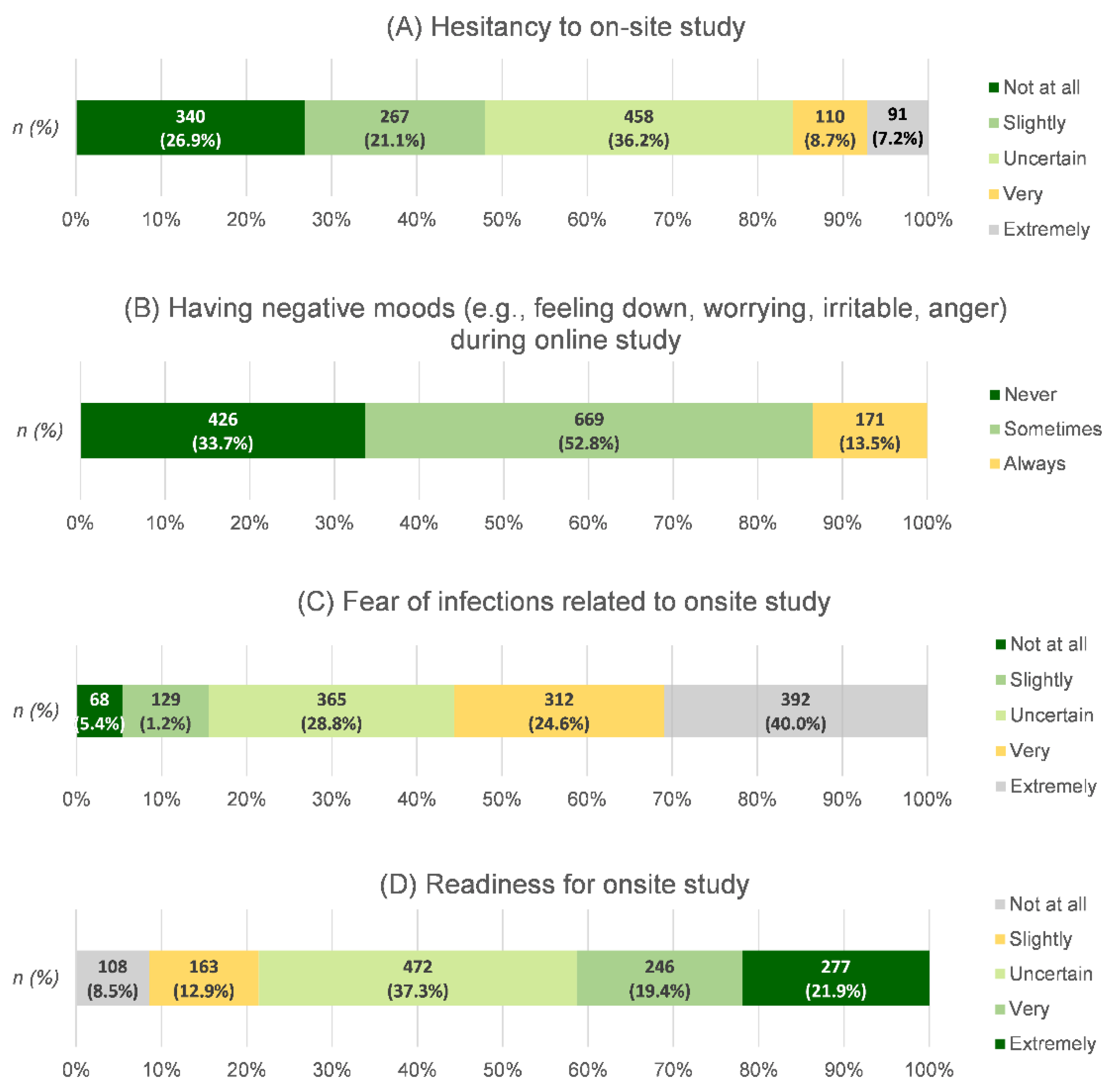 Ijerph 19 09261 g006