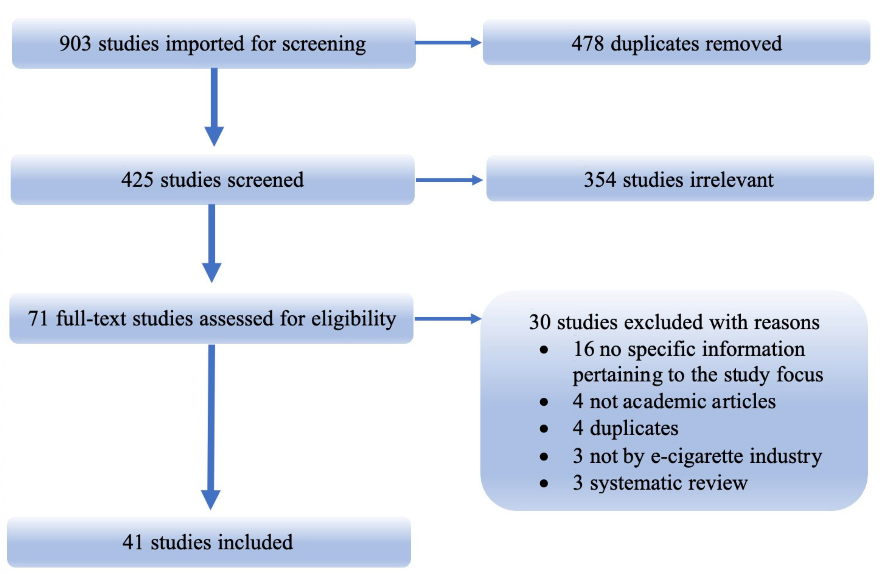 IJERPH Free Full Text A Systematic Review of E Cigarette