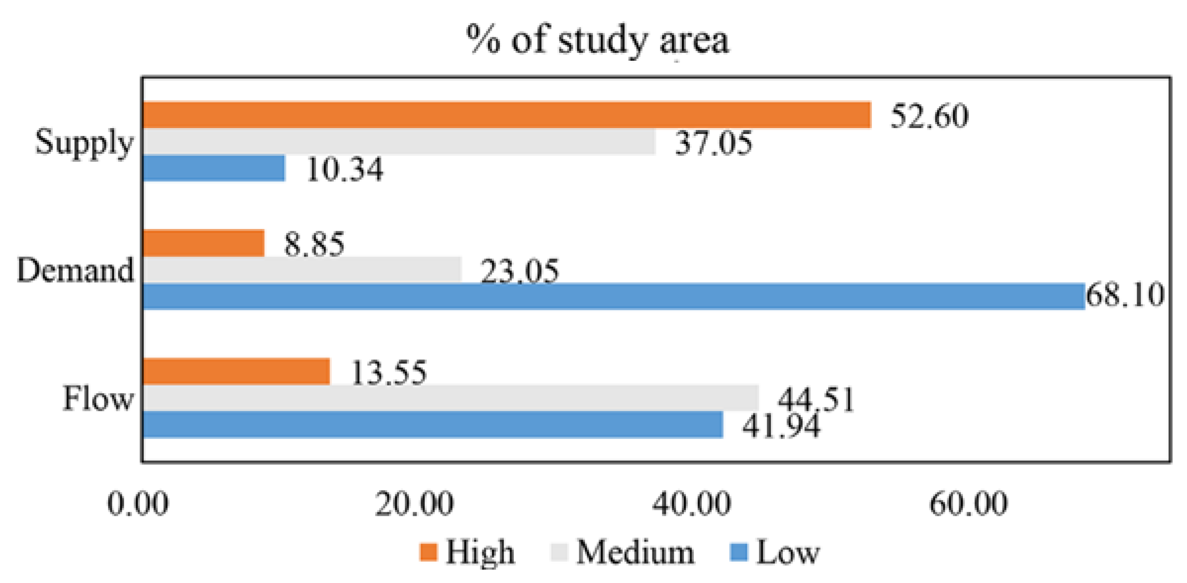 Ijerph 19 09269 g002