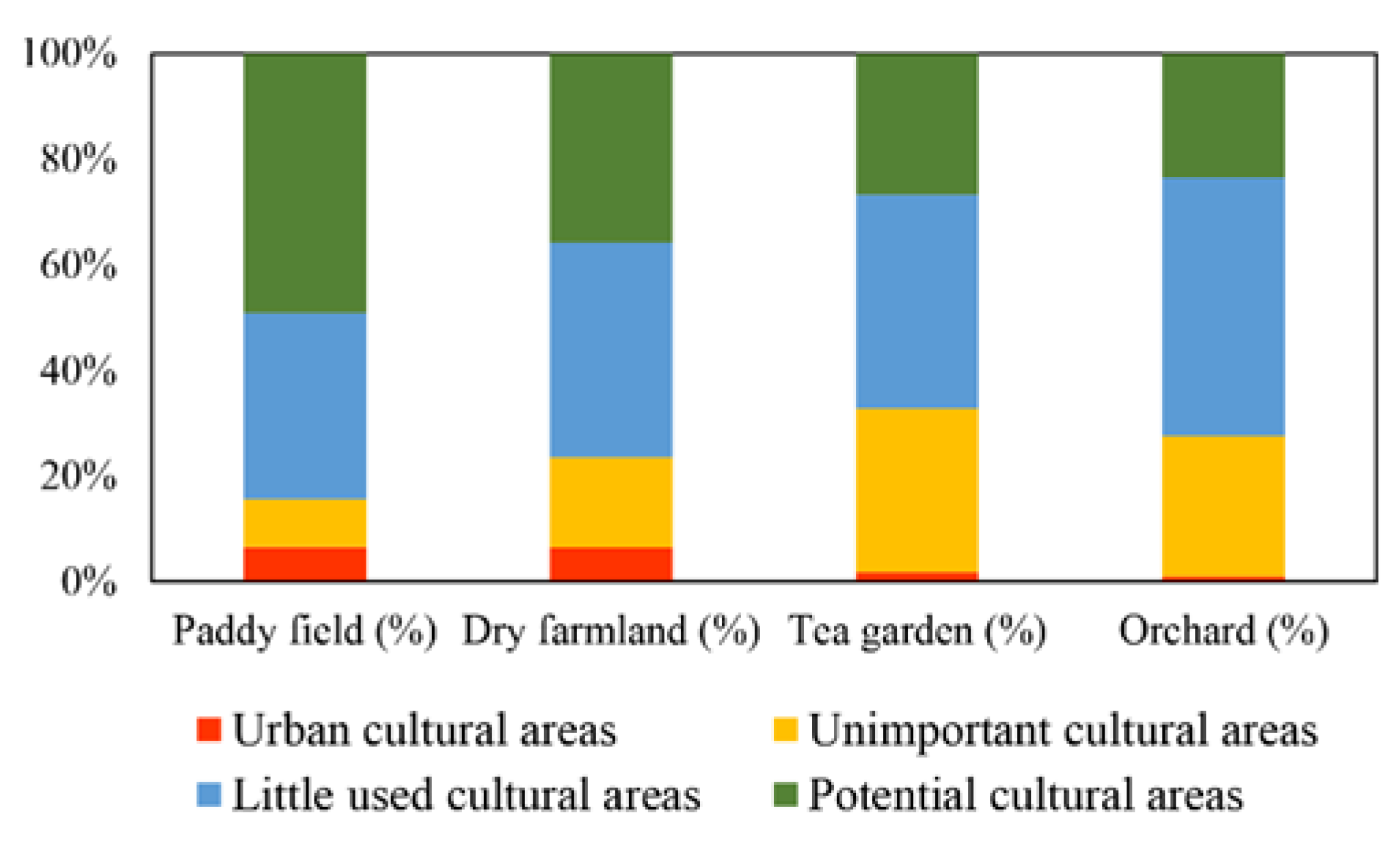 Ijerph 19 09269 g005