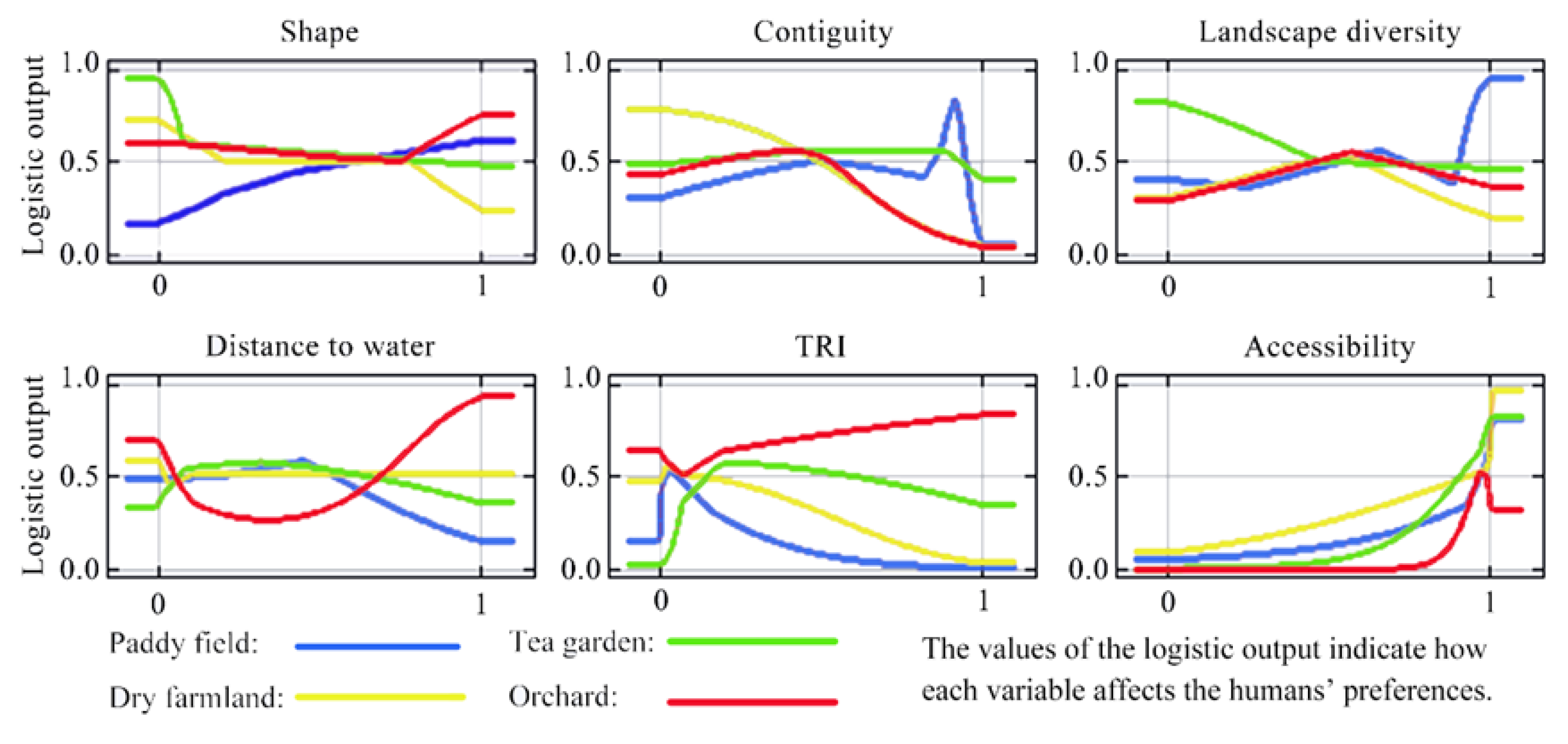 Ijerph 19 09269 g007