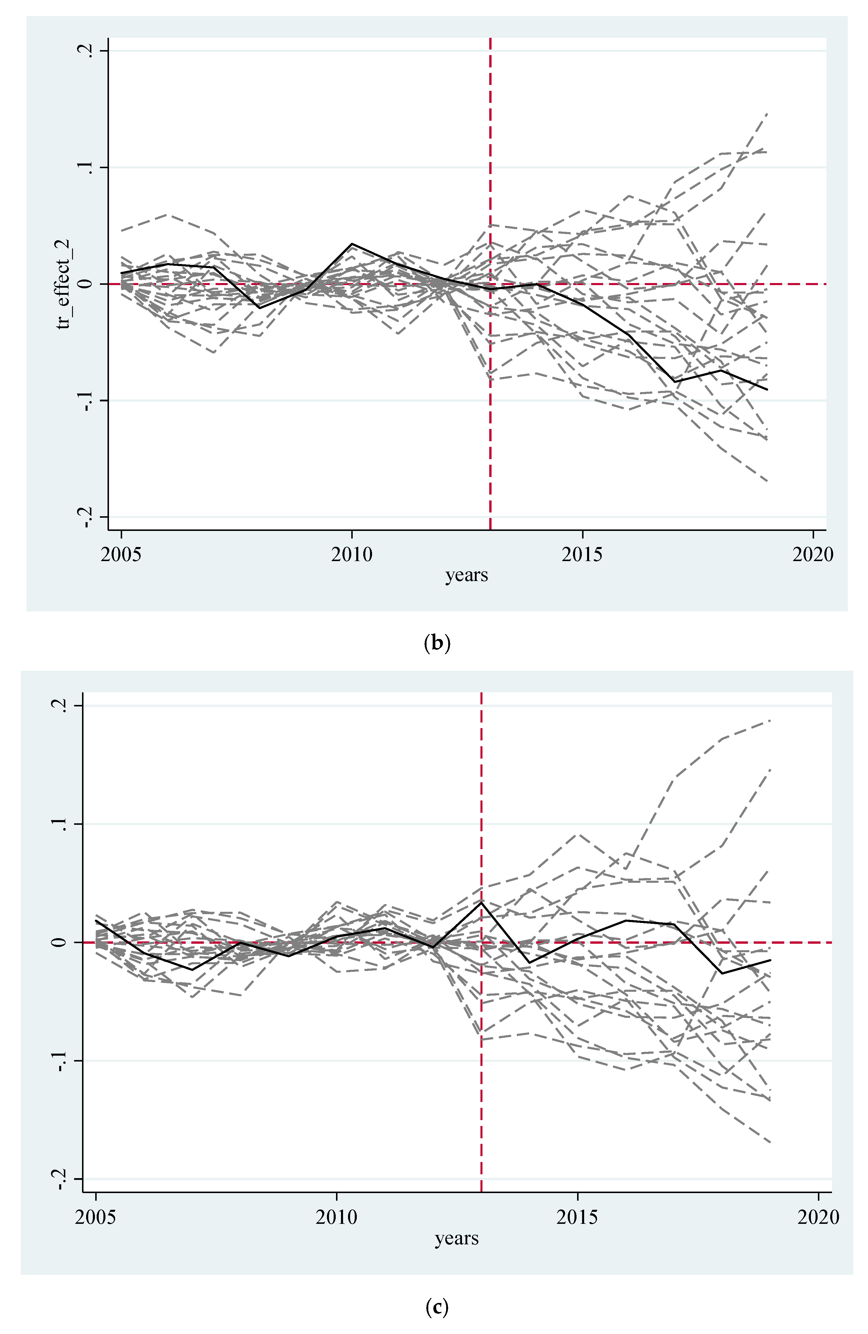 Ijerph 19 09272 g003b