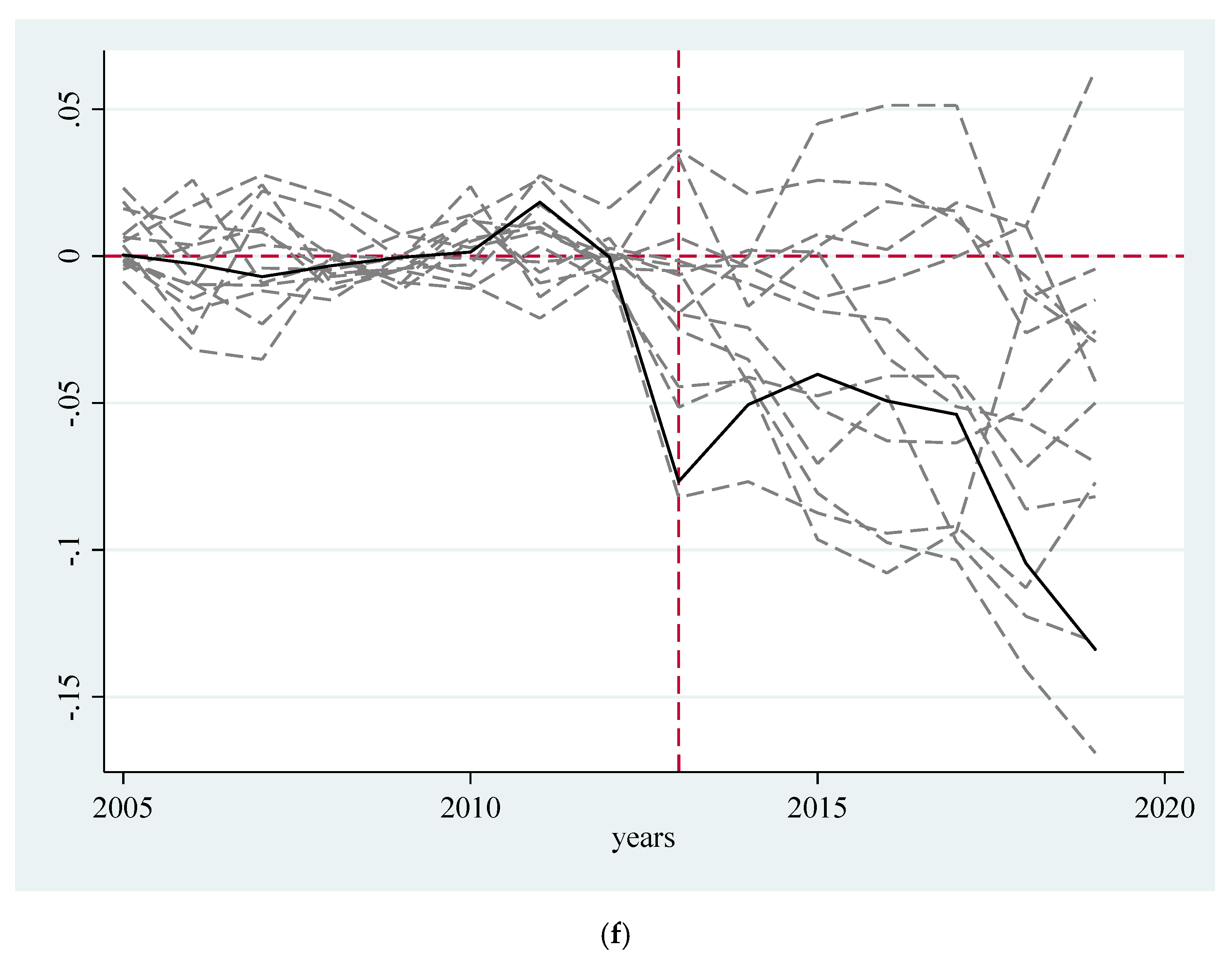 Ijerph 19 09272 g003d