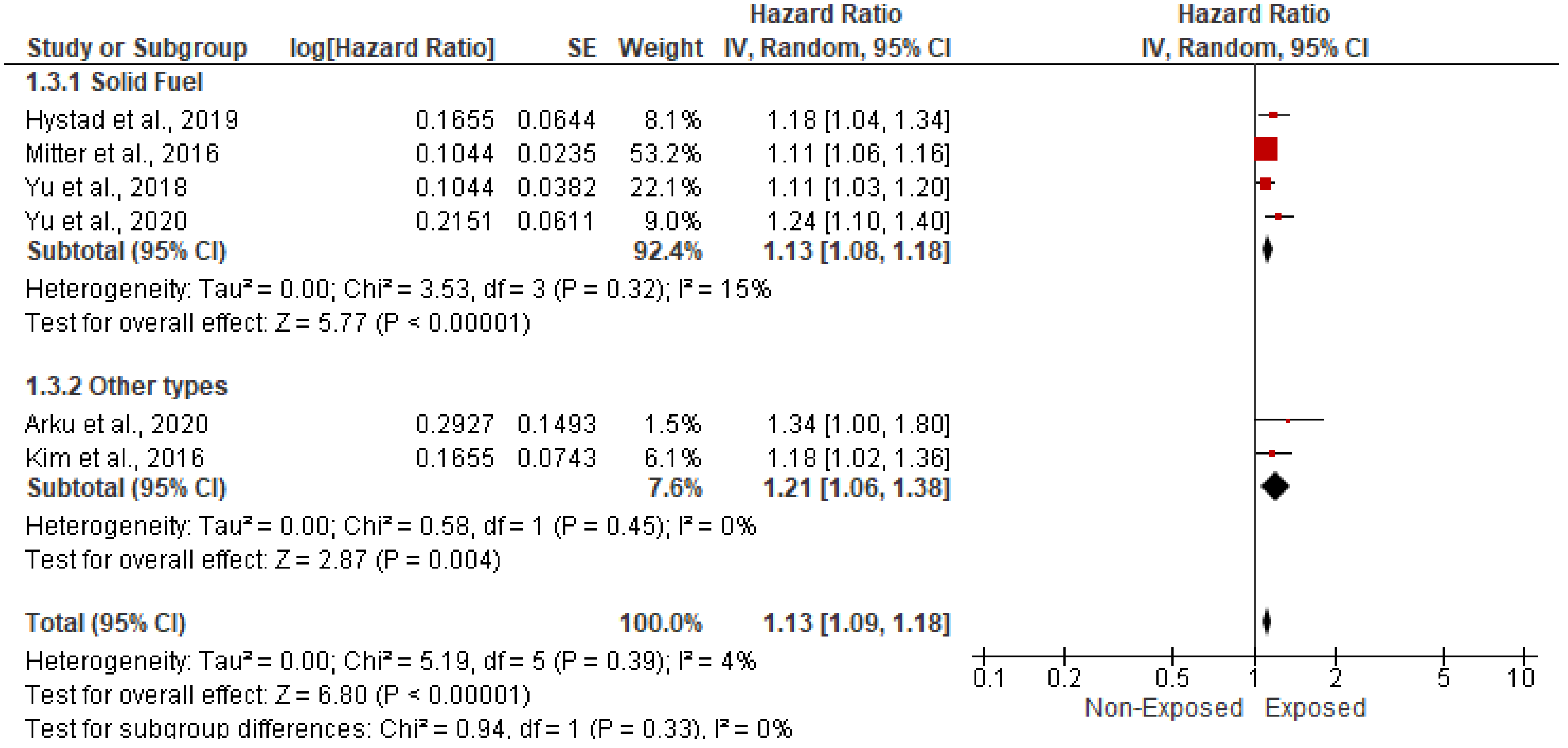 Ijerph 19 09298 g005