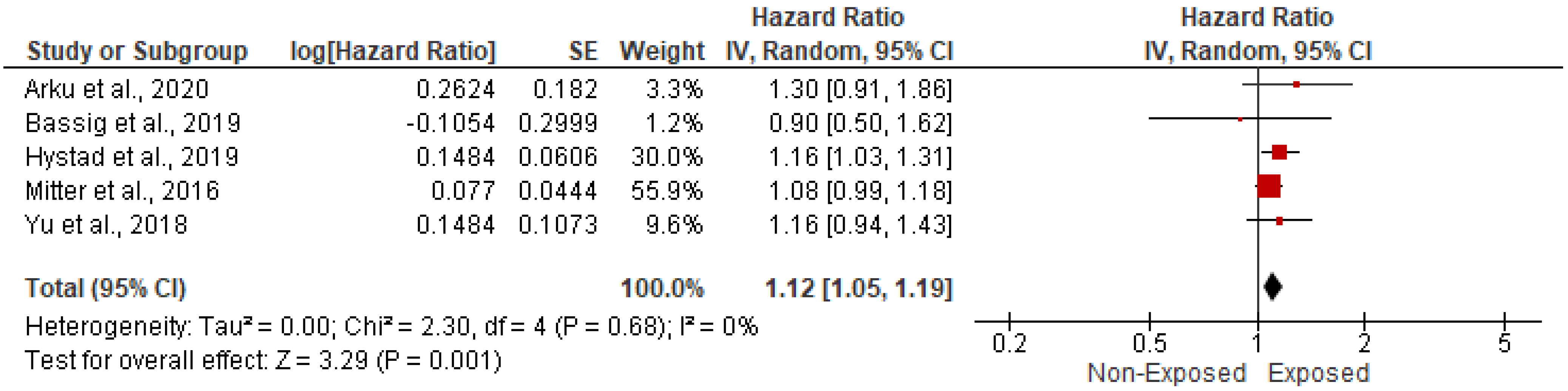 Ijerph 19 09298 g006