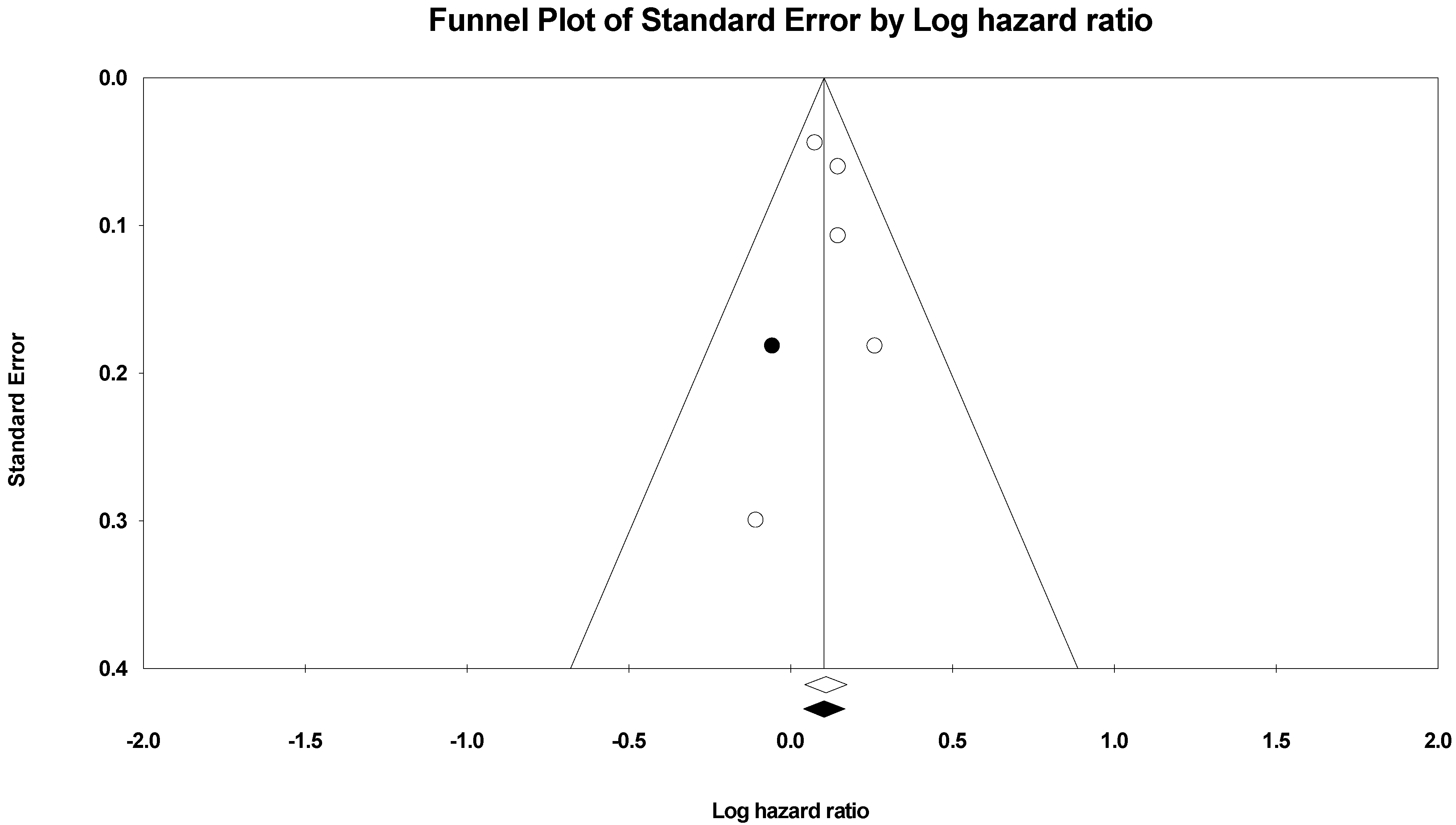 Ijerph 19 09298 g007