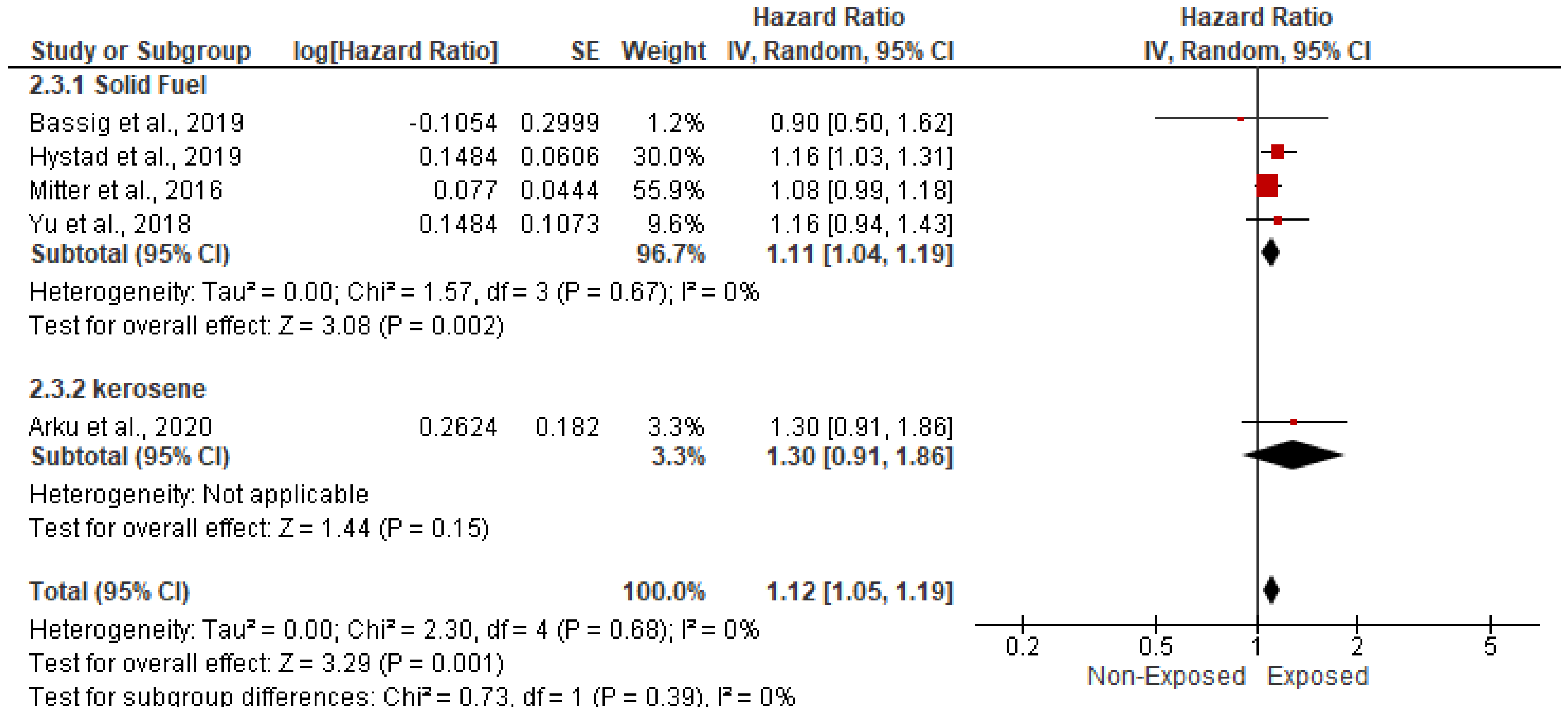 Ijerph 19 09298 g009