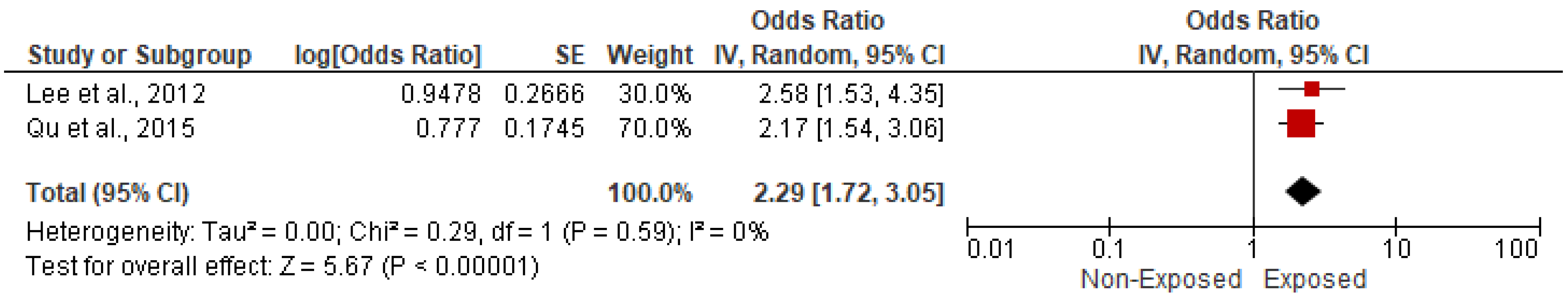 Ijerph 19 09298 g012