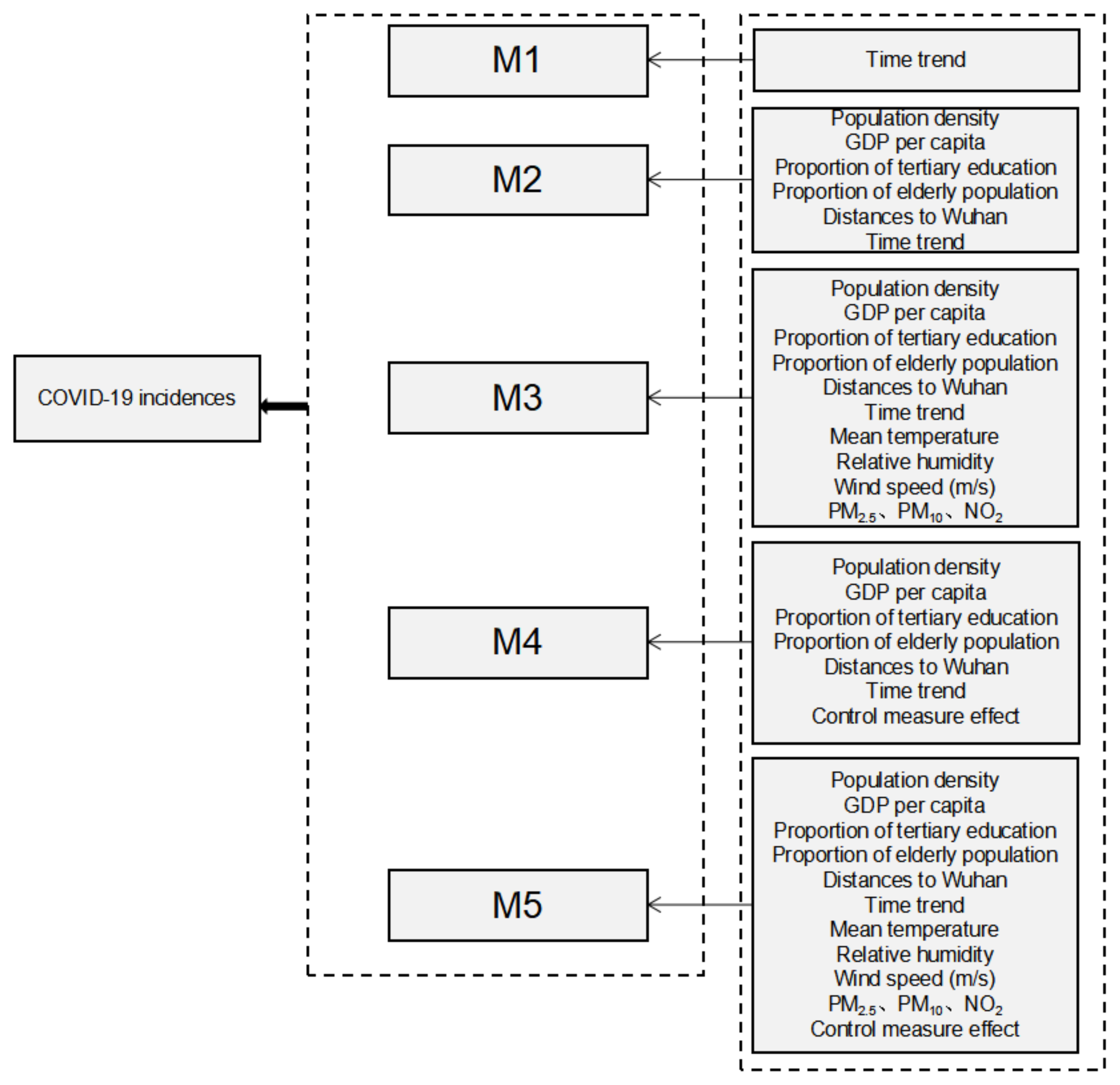 Ijerph 19 09323 g002