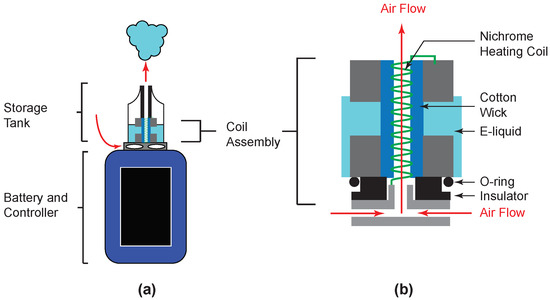 Solder Pot Alterations & Reassambly 