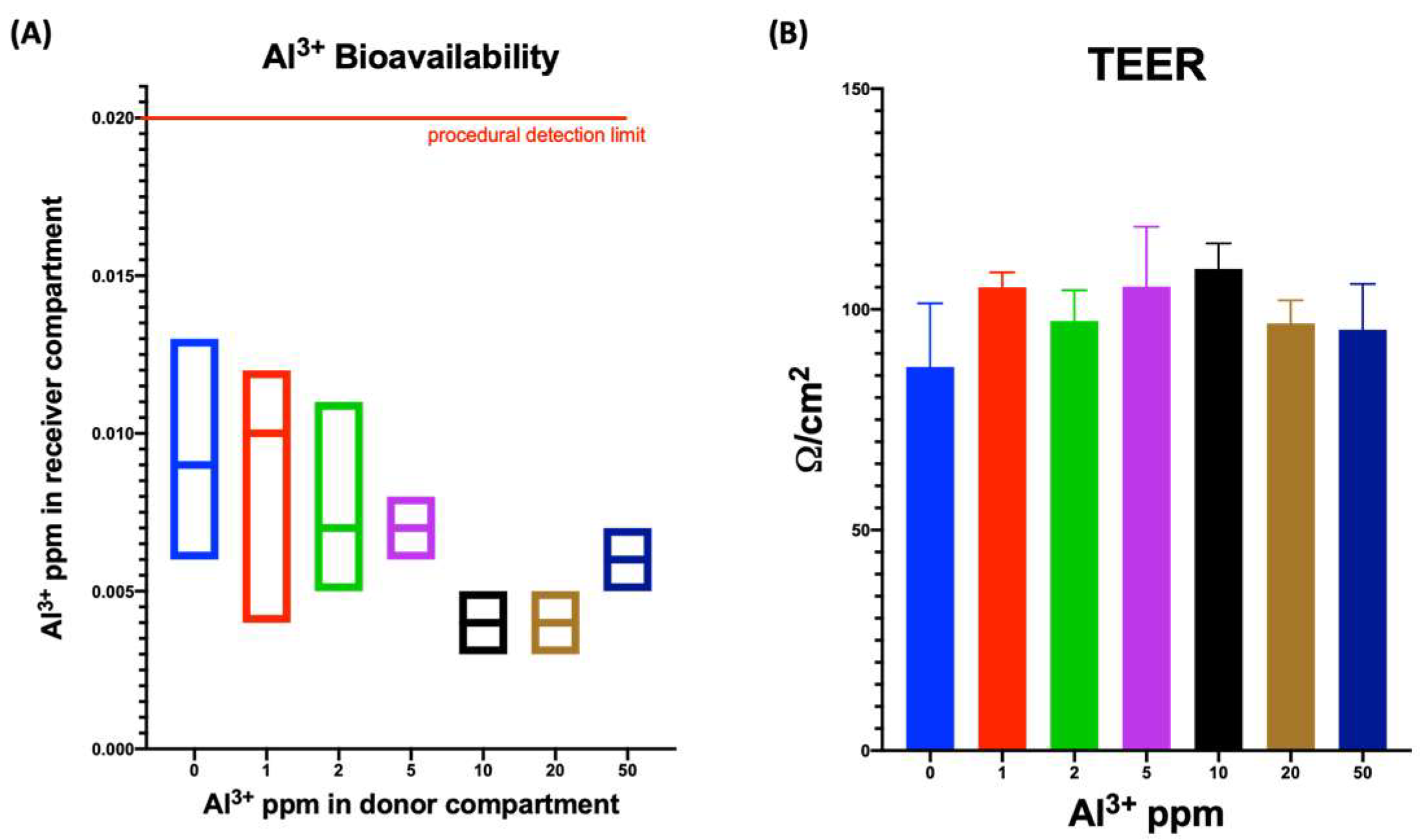Ijerph 19 09362 g005