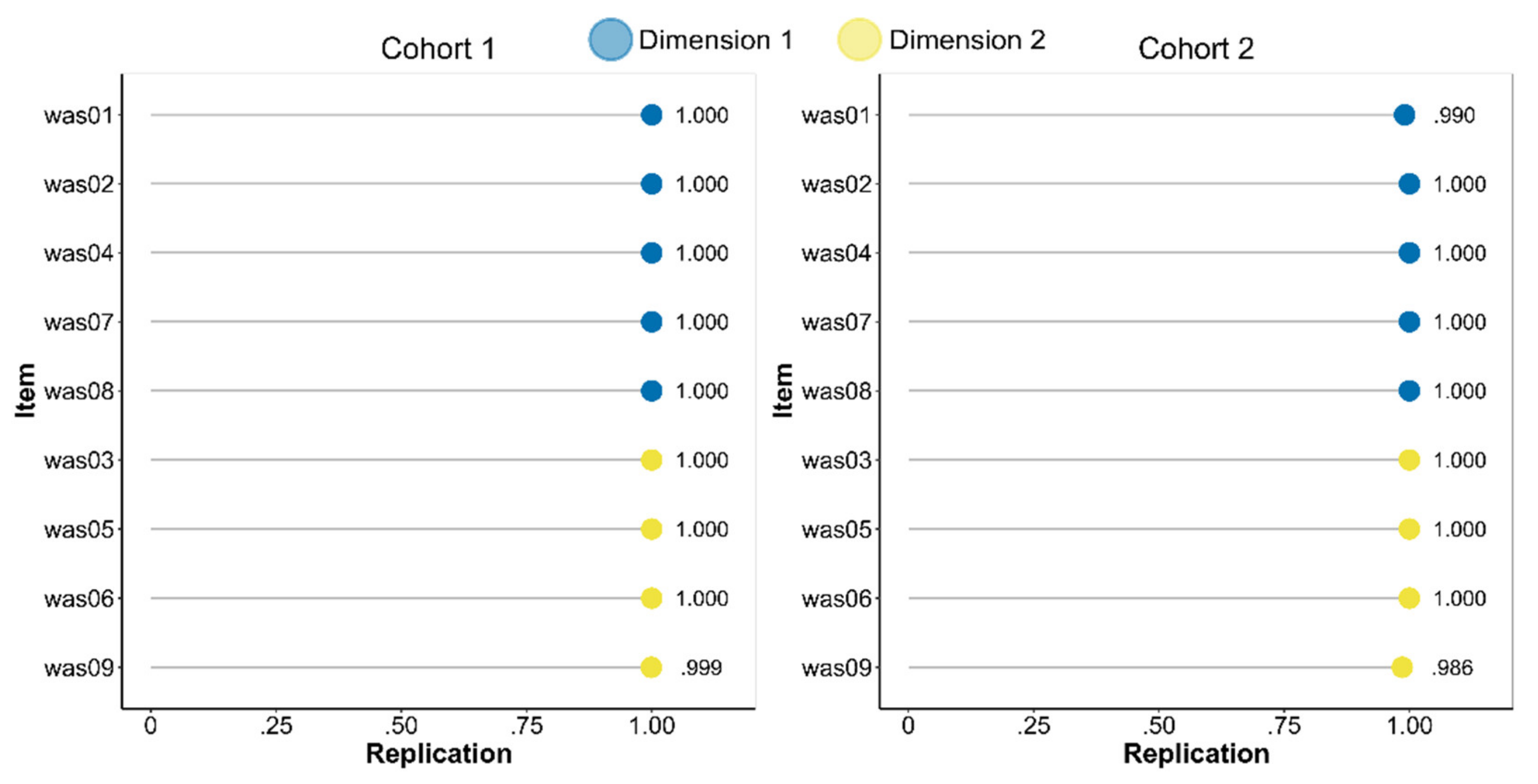 Ijerph 19 09376 g004