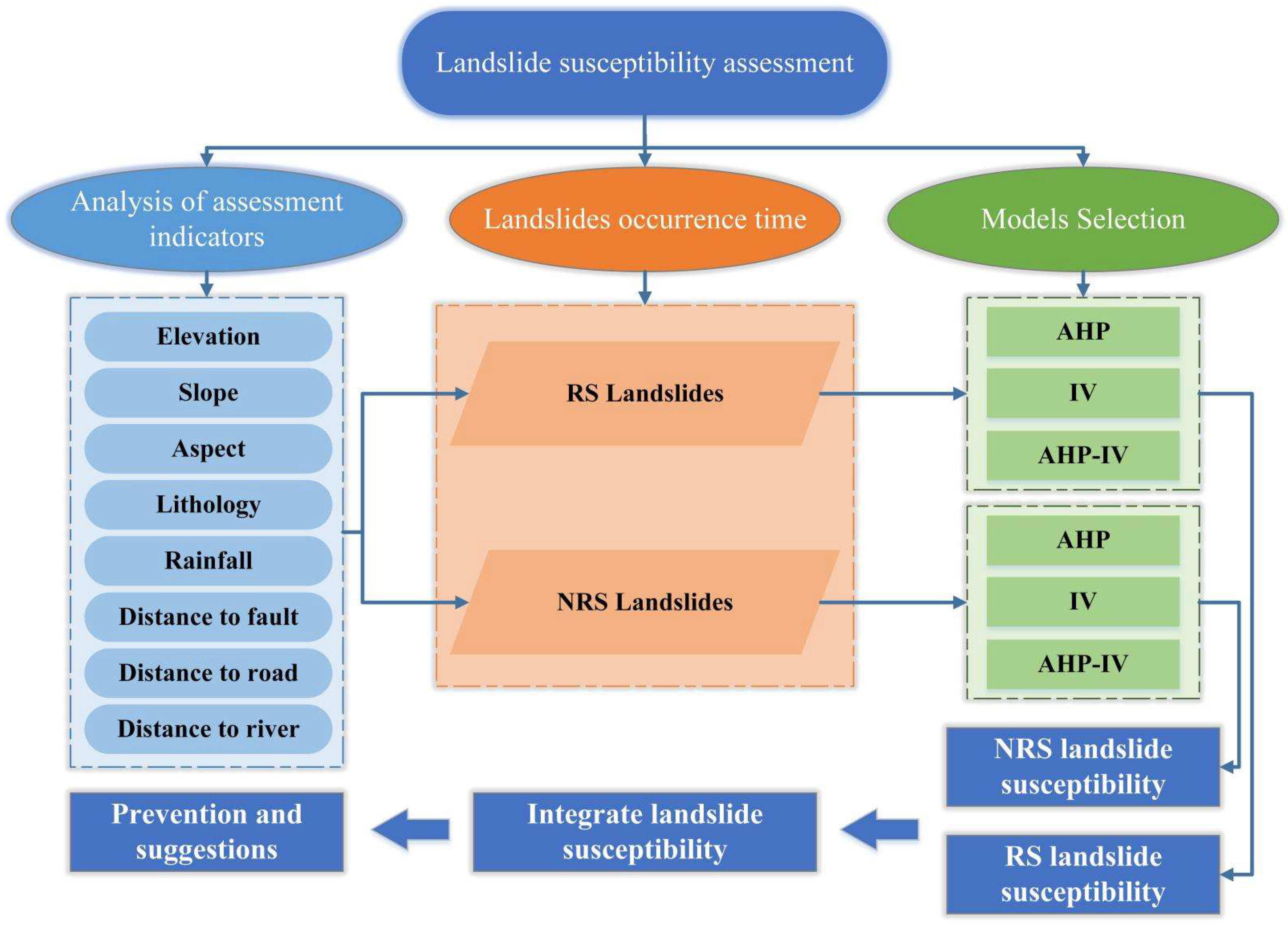 Ijerph 19 09412 g002