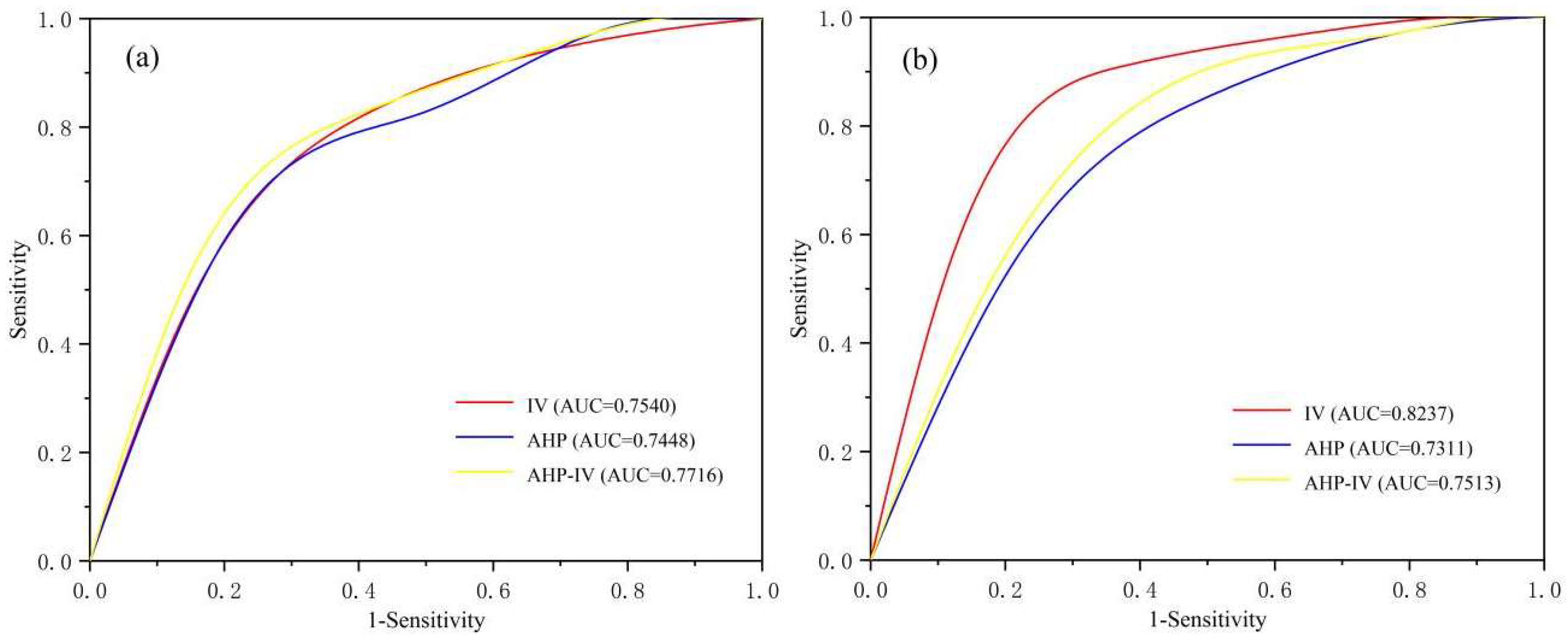 Ijerph 19 09412 g005
