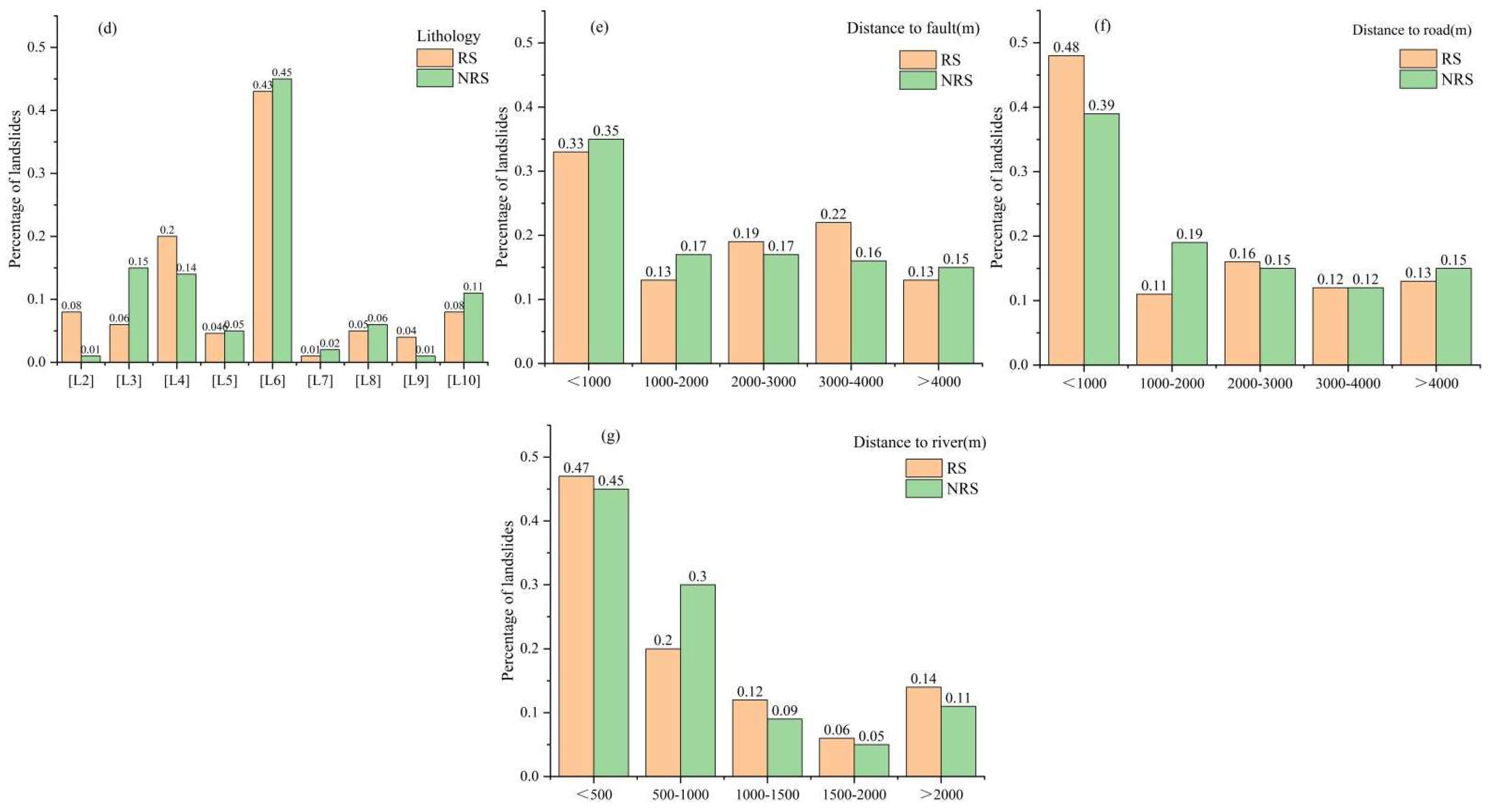 Ijerph 19 09412 g006b