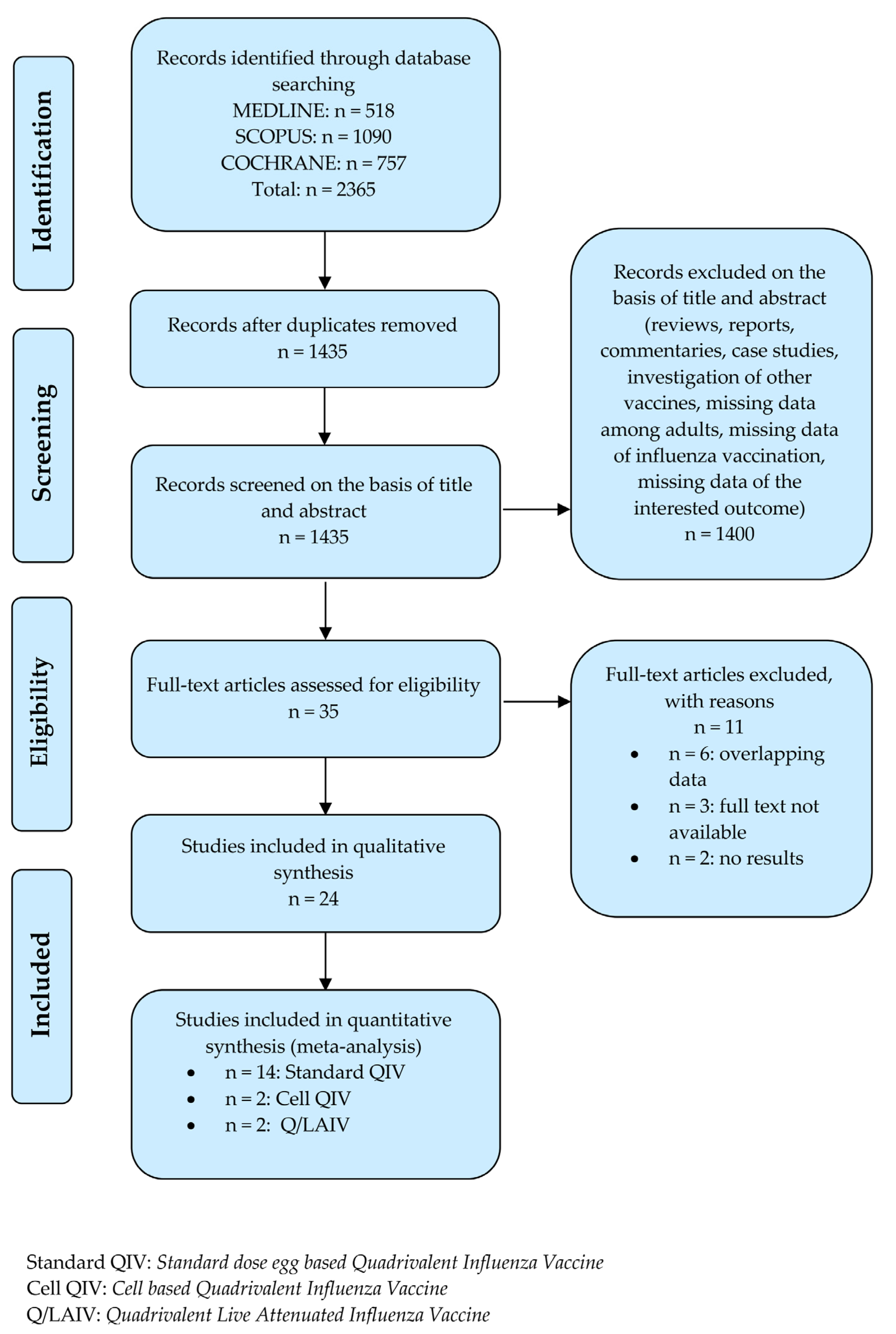 Ijerph 19 09425 g001