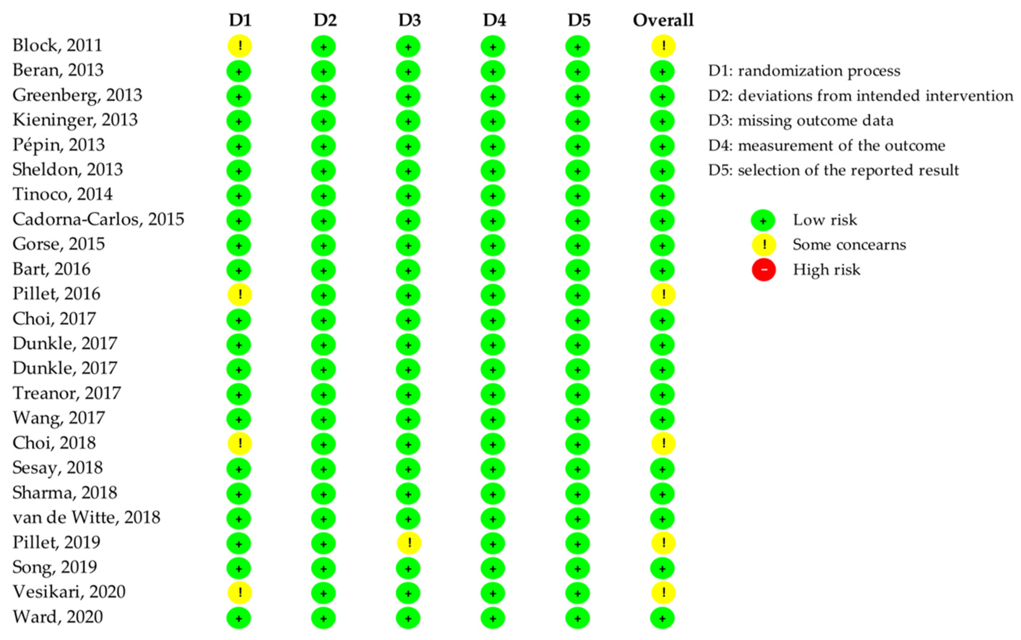 Ijerph 19 09425 g002