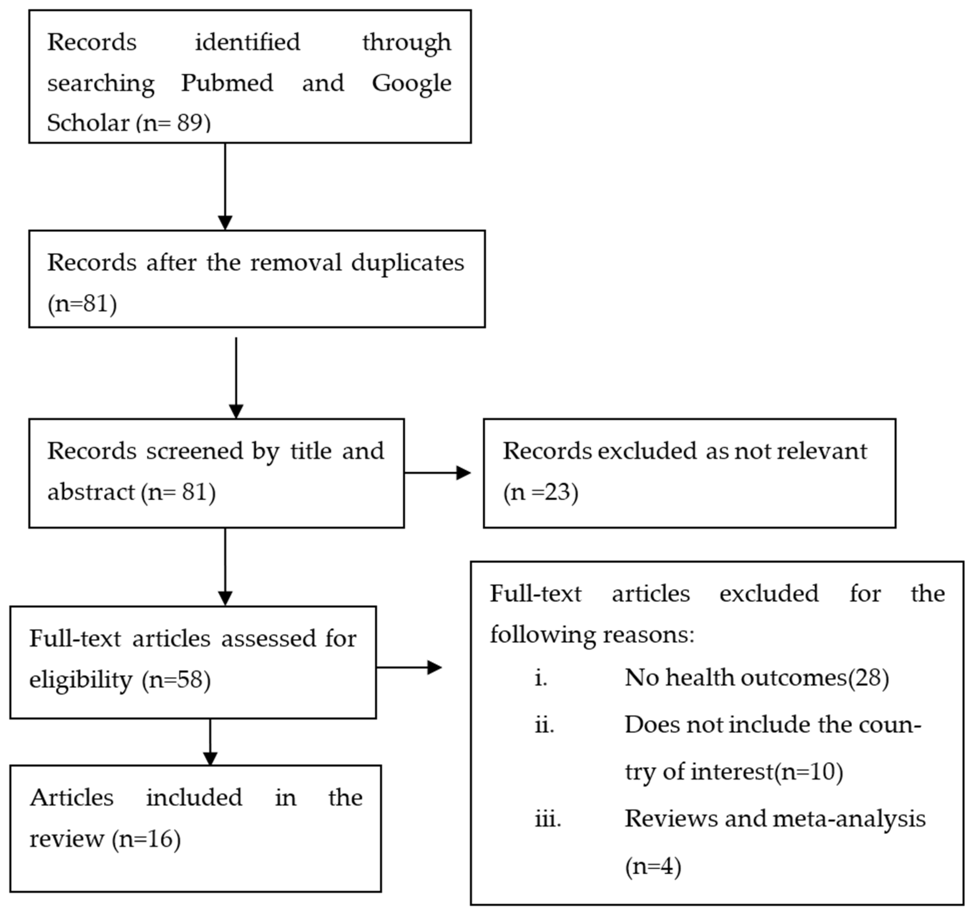Ijerph 19 09471 g002