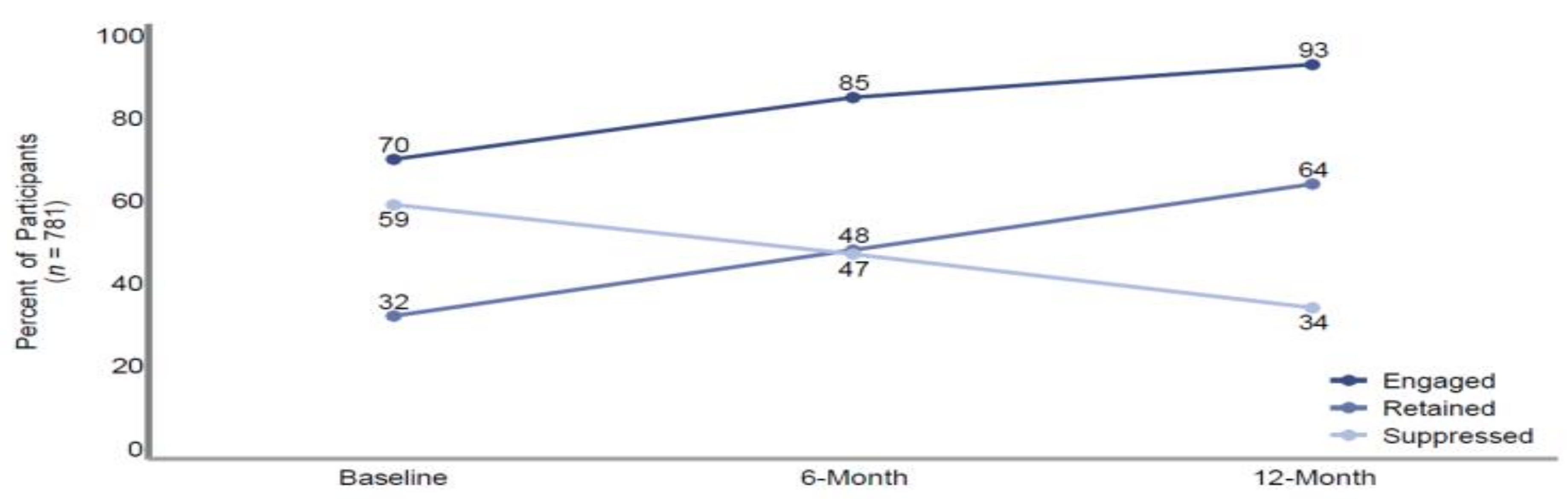 Ijerph 19 09486 g001