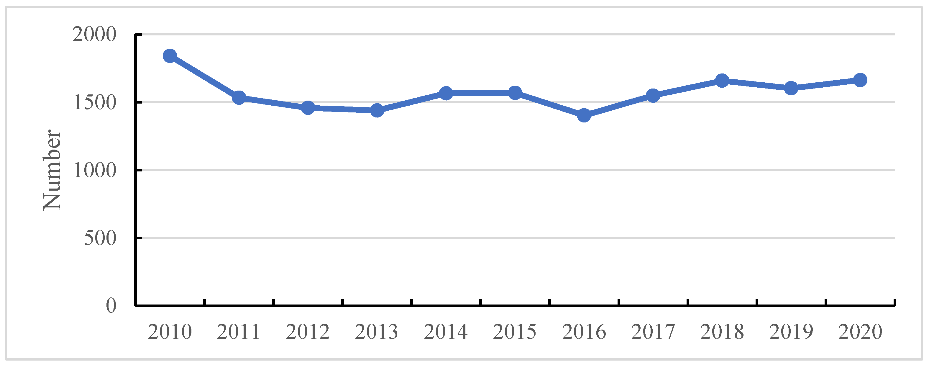 Ijerph 19 09512 g001