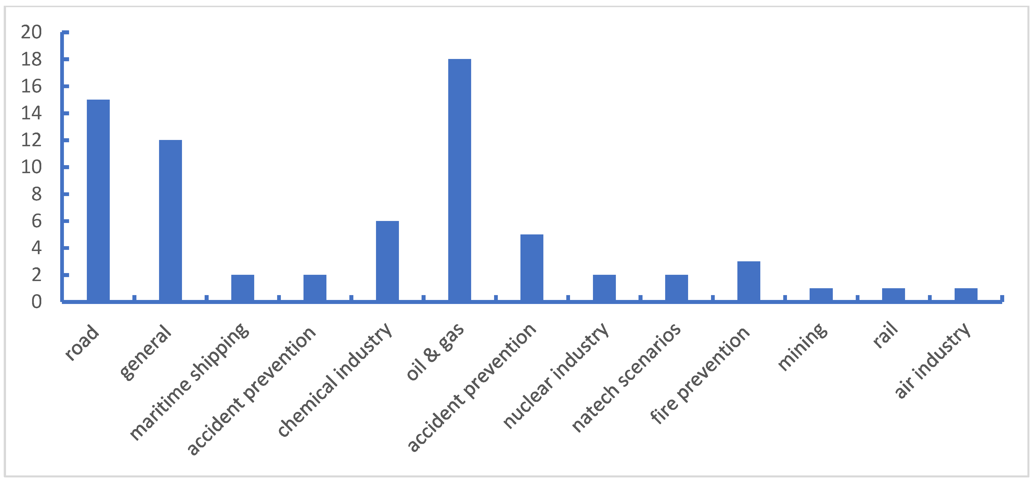 Ijerph 19 09512 g003